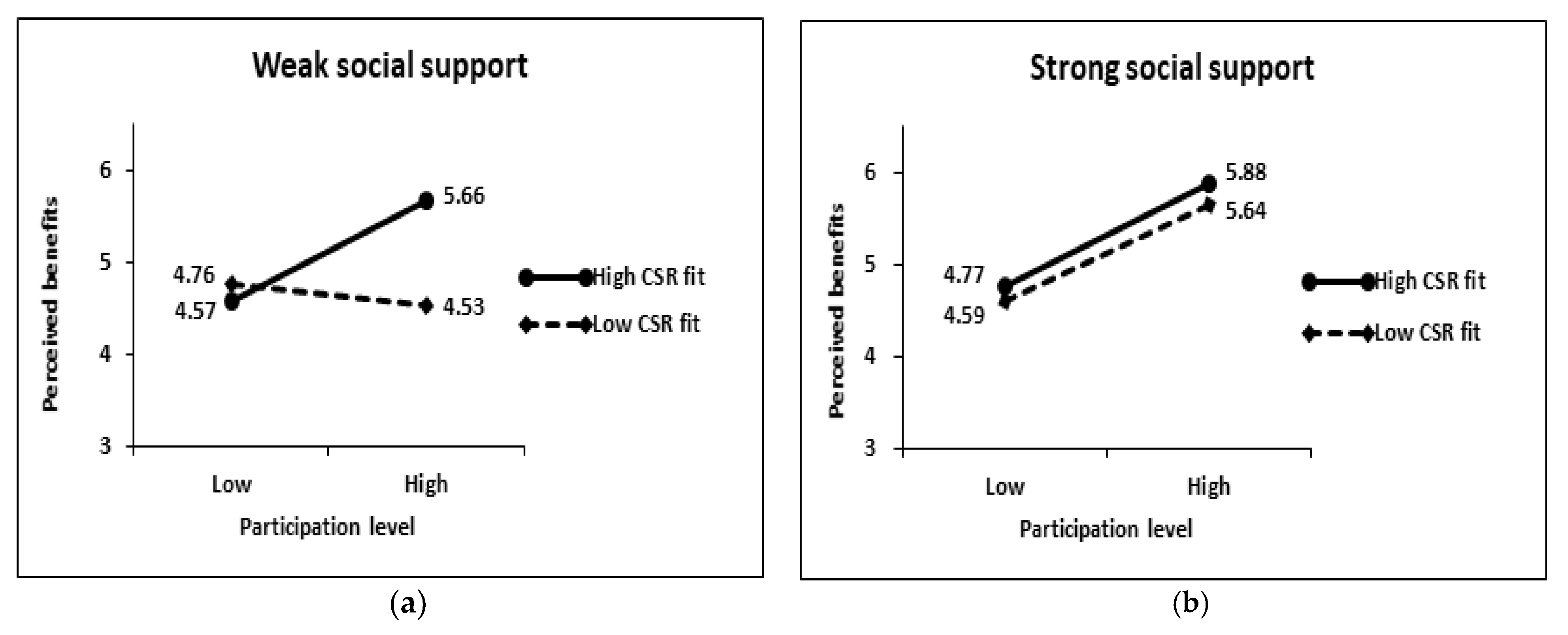 Behavsci 13 00285 g002