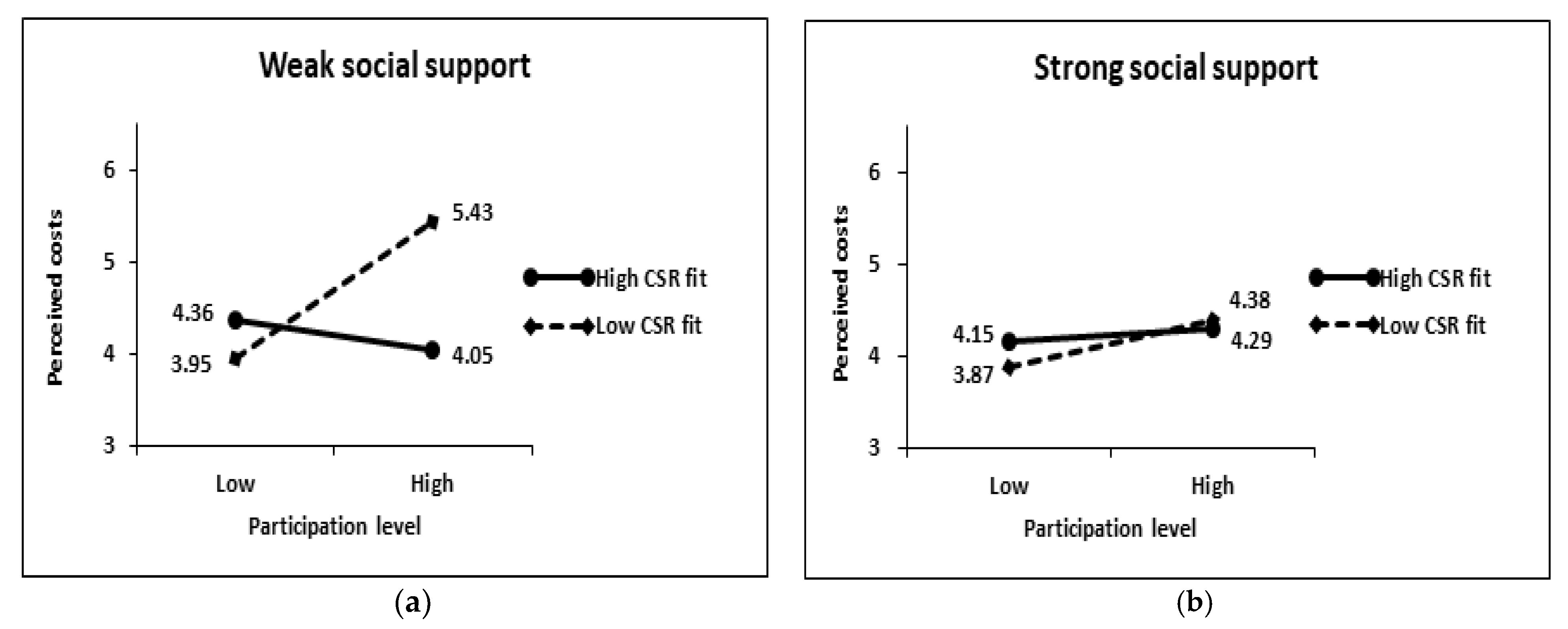 Behavsci 13 00285 g003