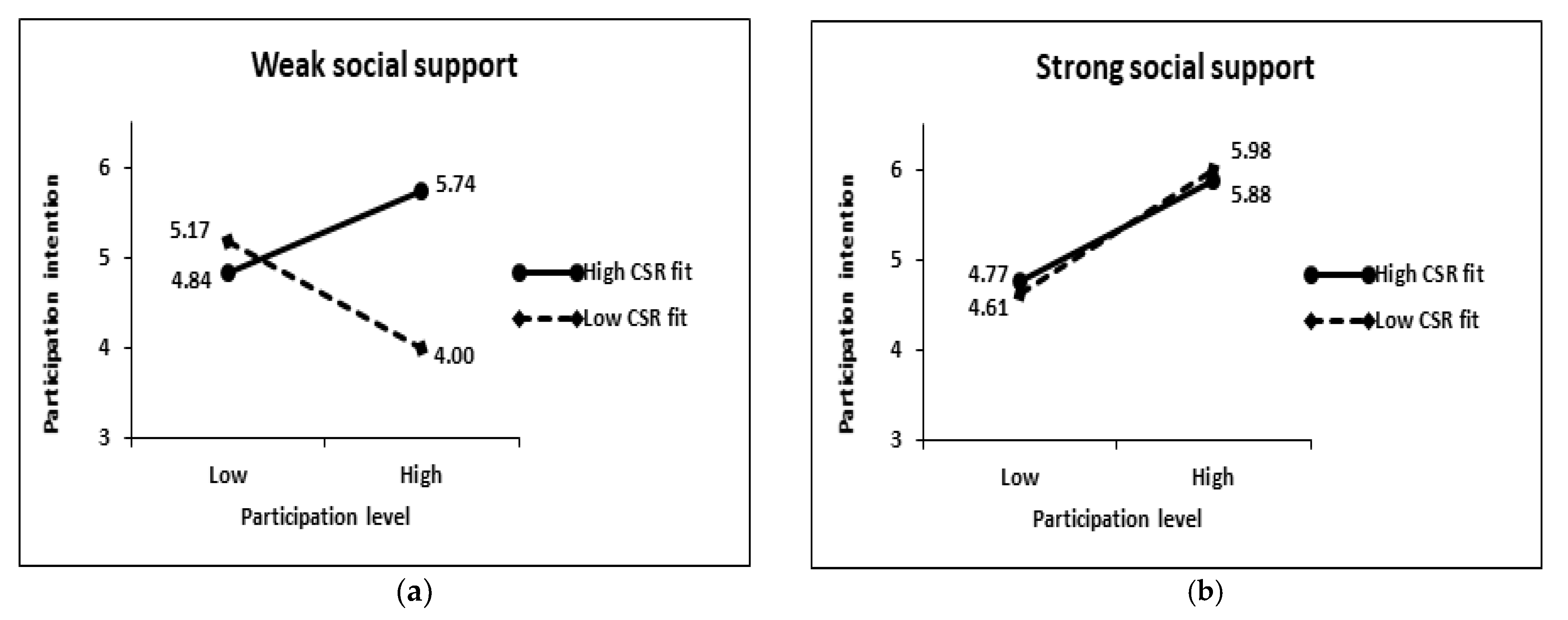 Behavsci 13 00285 g004