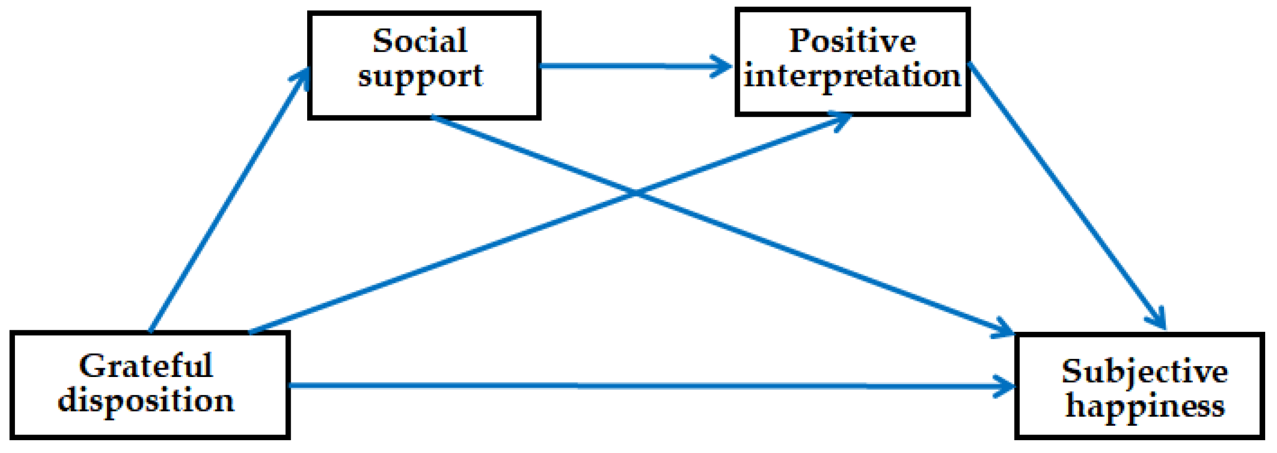 Behavsci 13 00287 g001