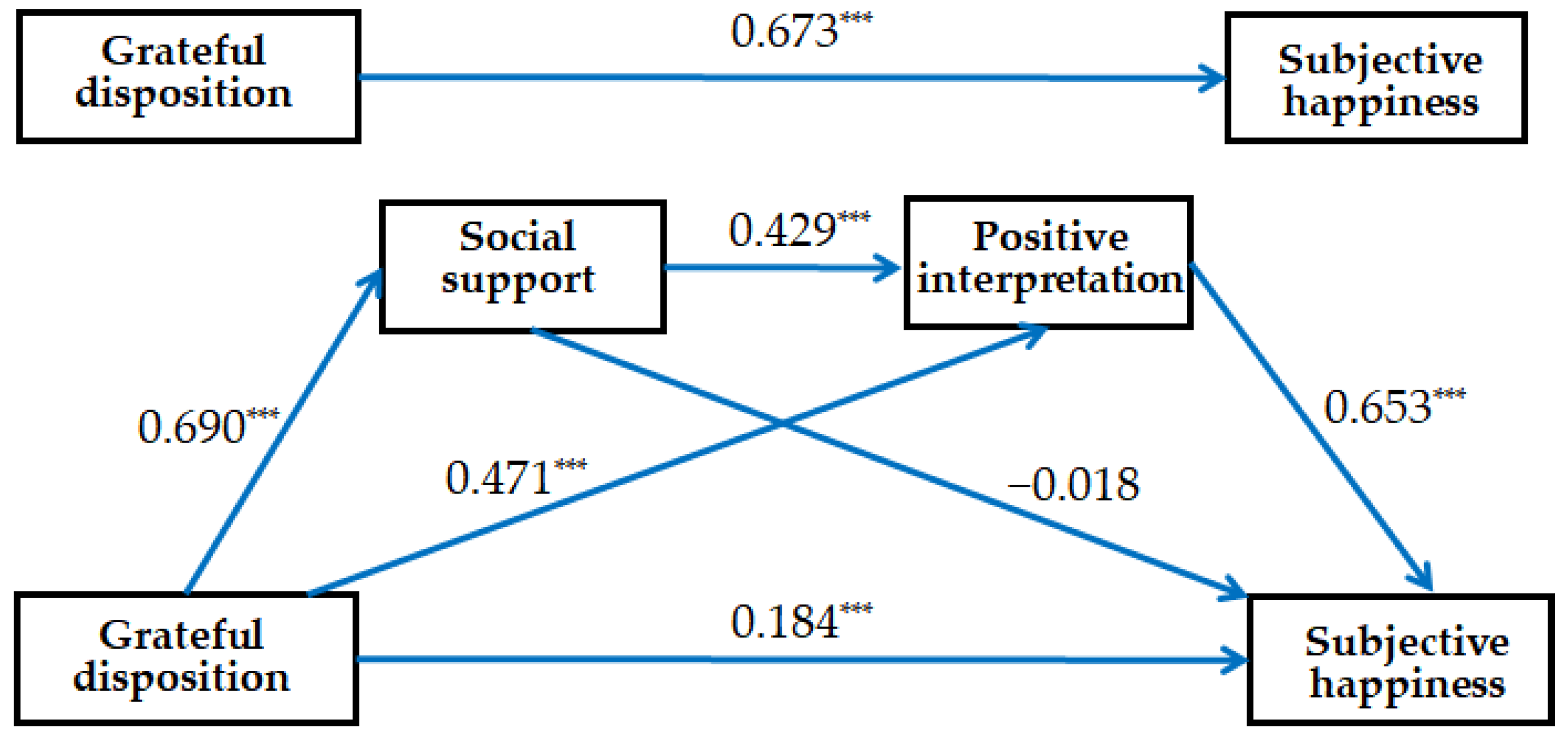 Behavsci 13 00287 g002