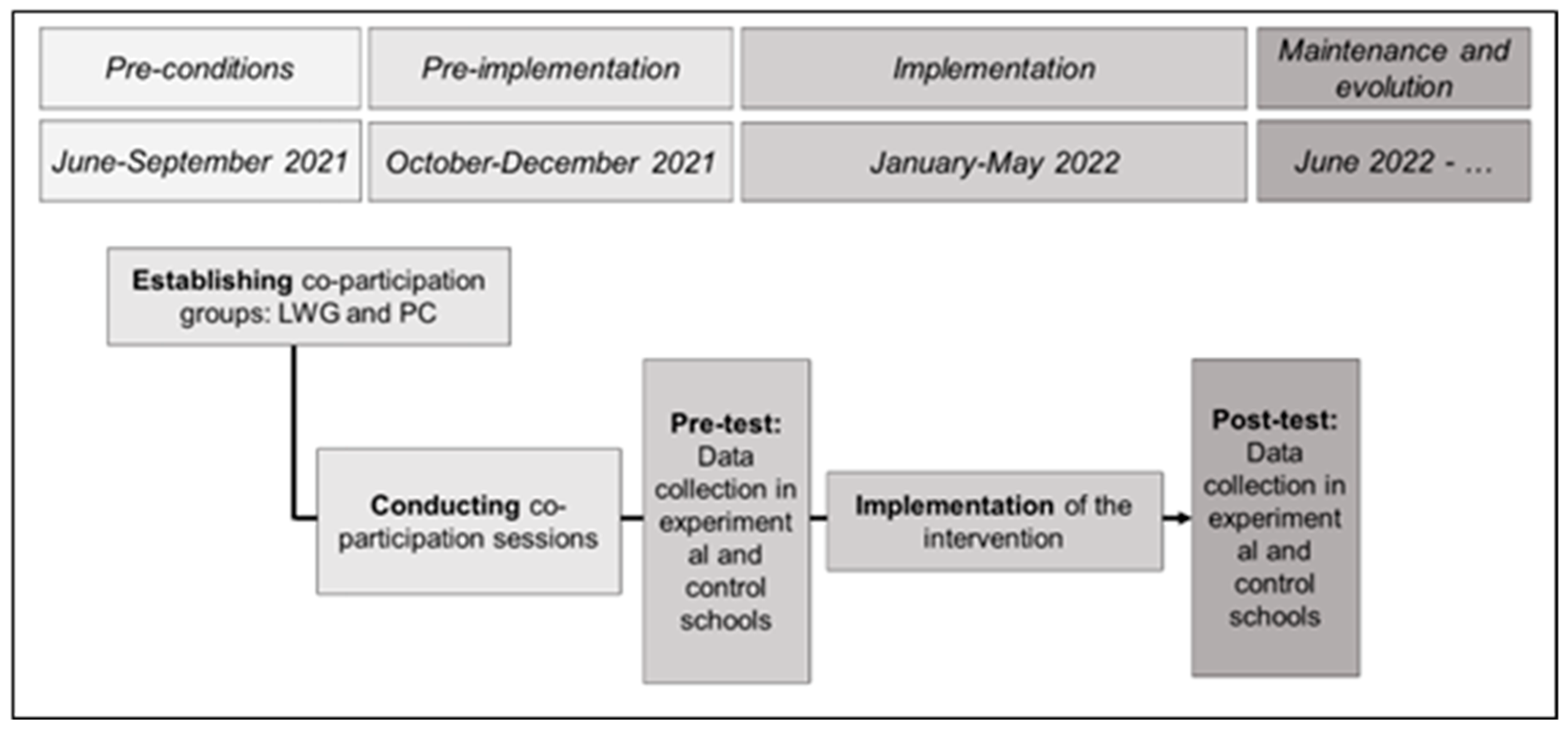 Behavsci 13 00290 g001
