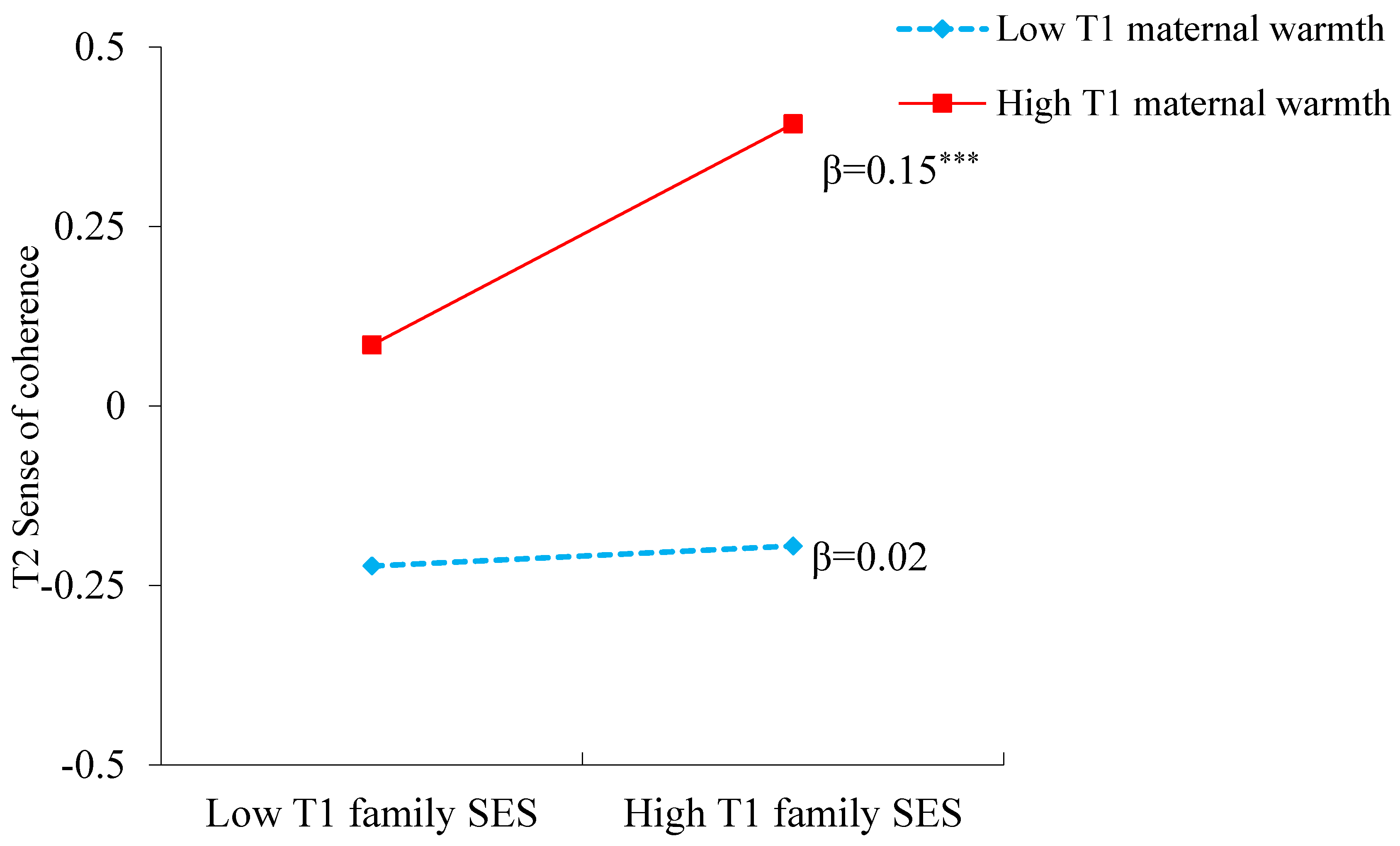 Behavsci 13 00291 g002