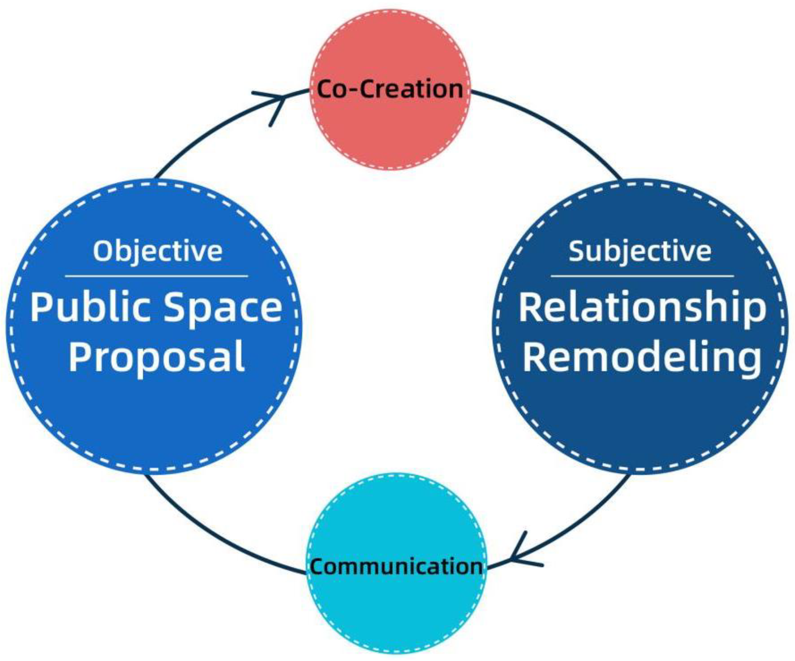 Behavsci 13 00292 g004 Behavsci 13 00292 g004