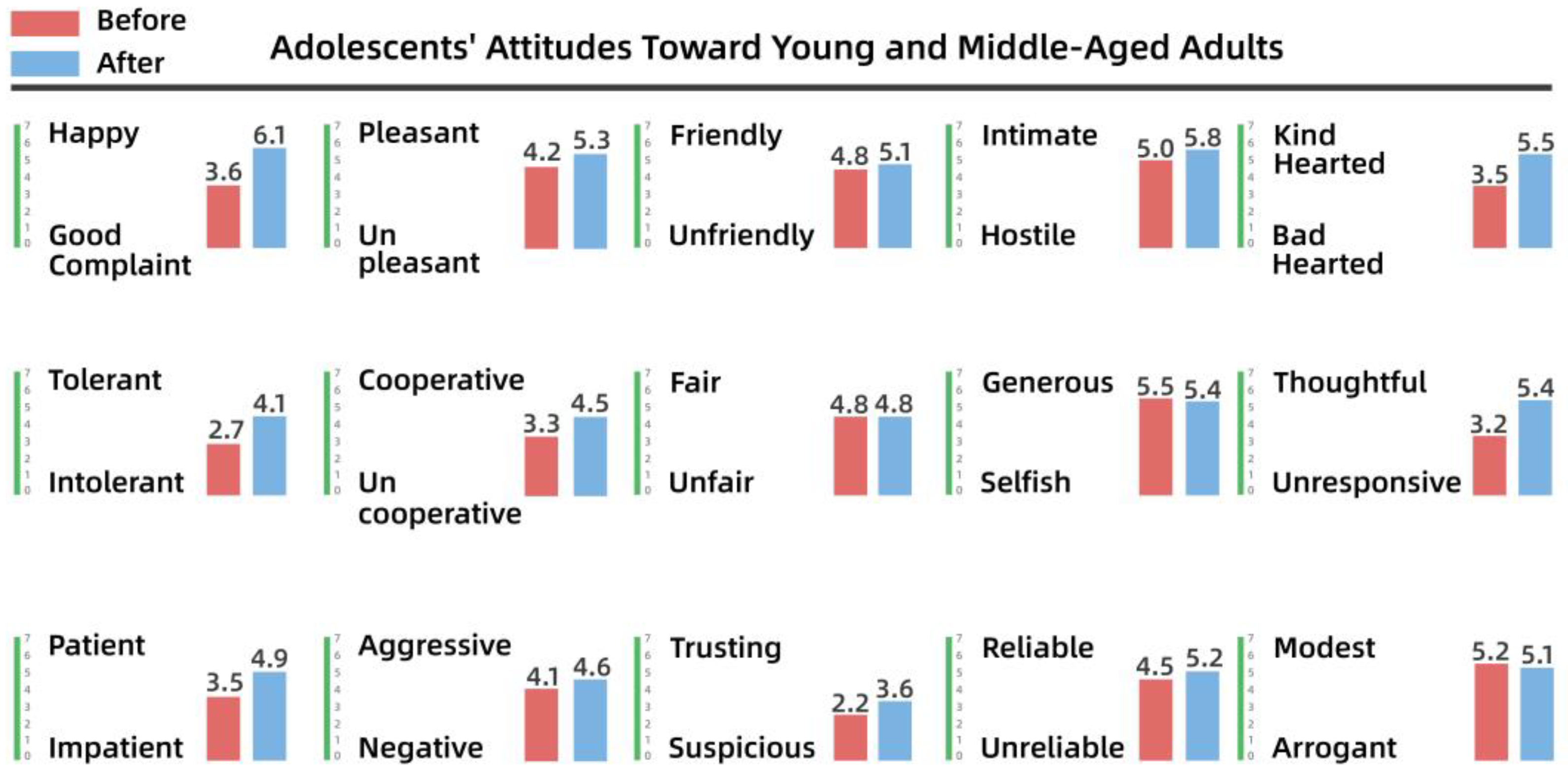 Behavsci 13 00292 g008 Behavsci 13 00292 g008