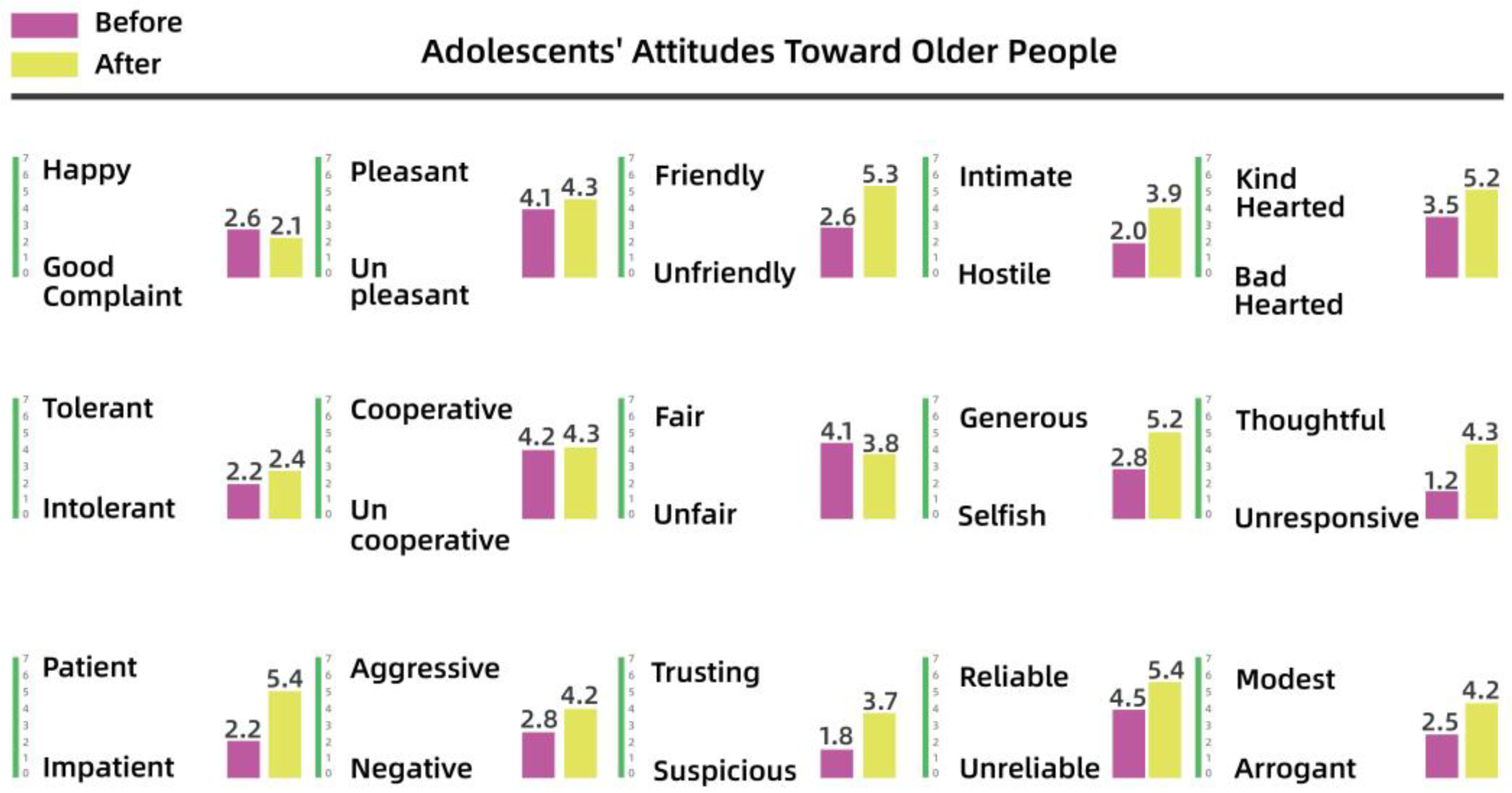 Behavsci 13 00292 g009 Behavsci 13 00292 g009