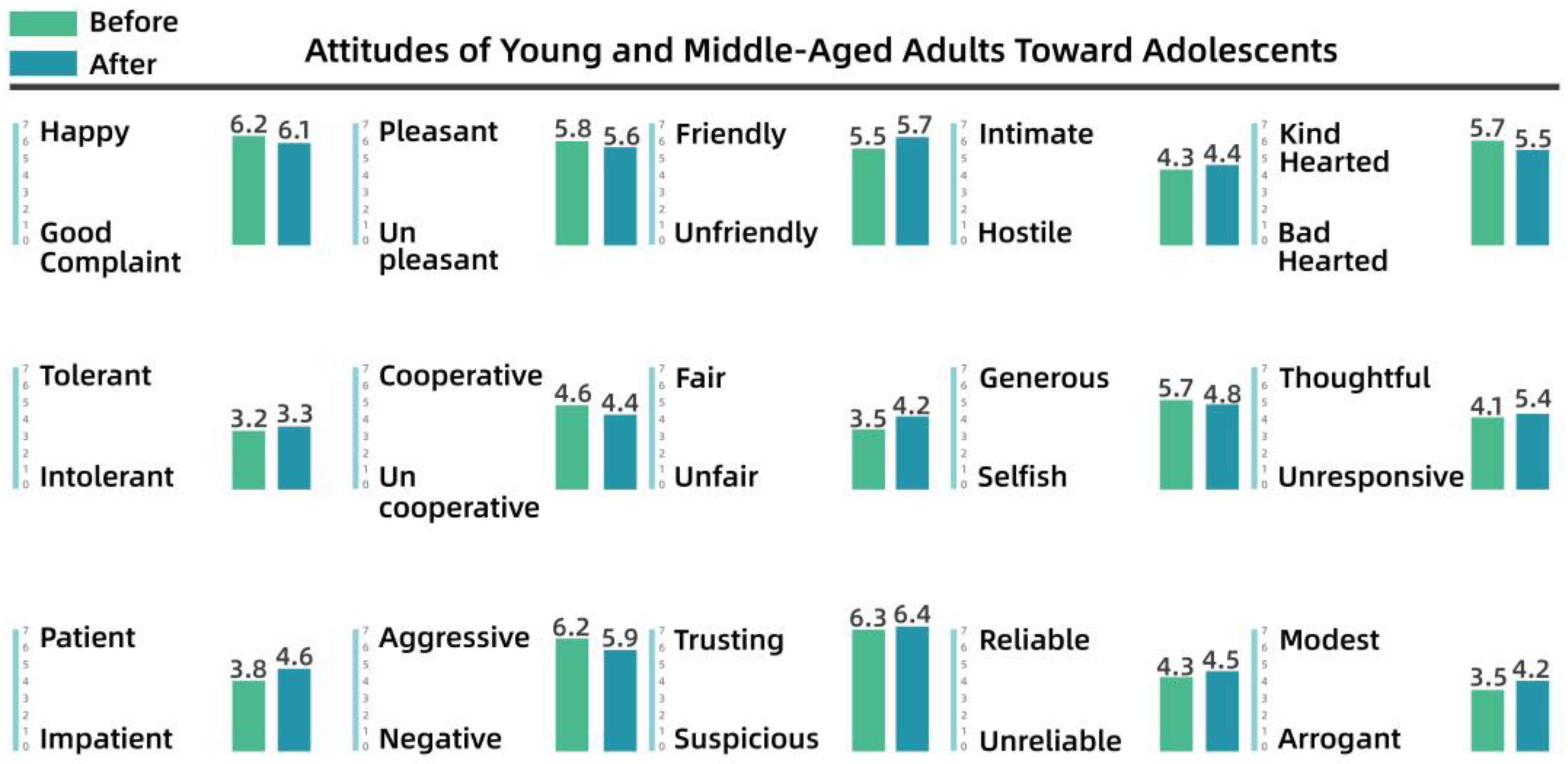Behavsci 13 00292 g010 Behavsci 13 00292 g010