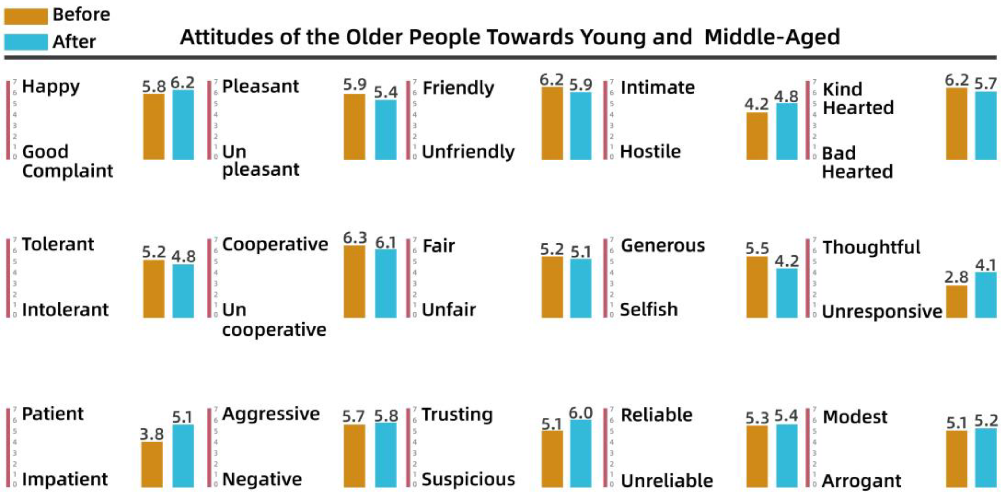 Behavsci 13 00292 g013 Behavsci 13 00292 g013