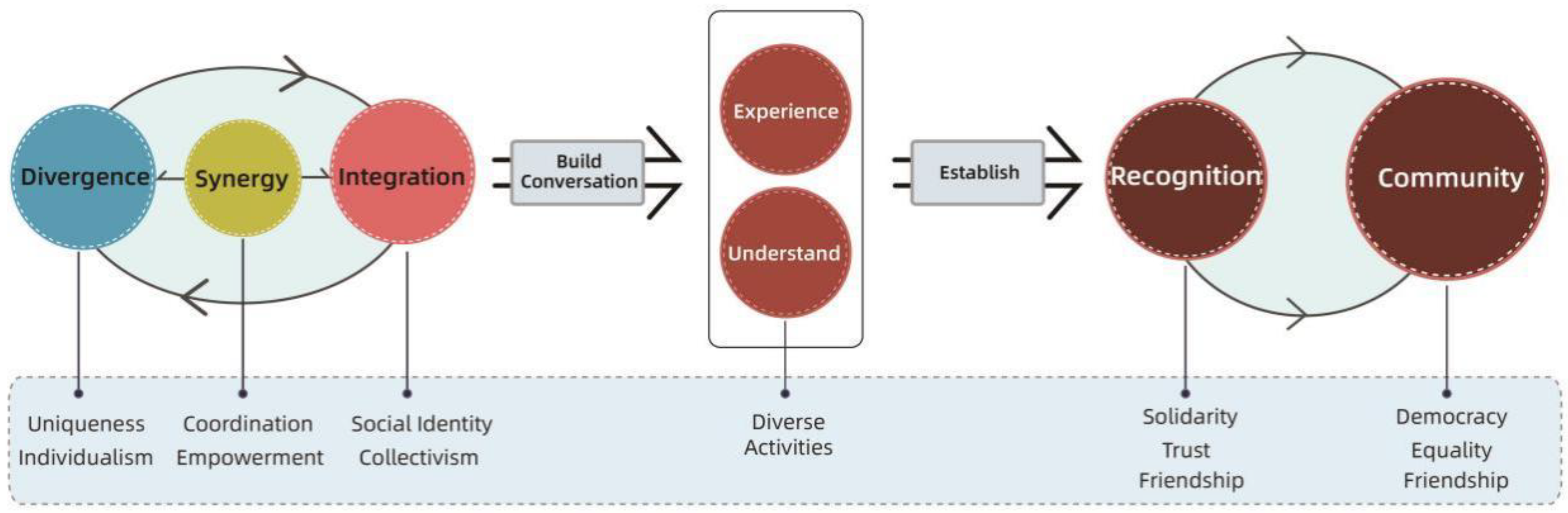 Behavsci 13 00292 g014 Behavsci 13 00292 g014