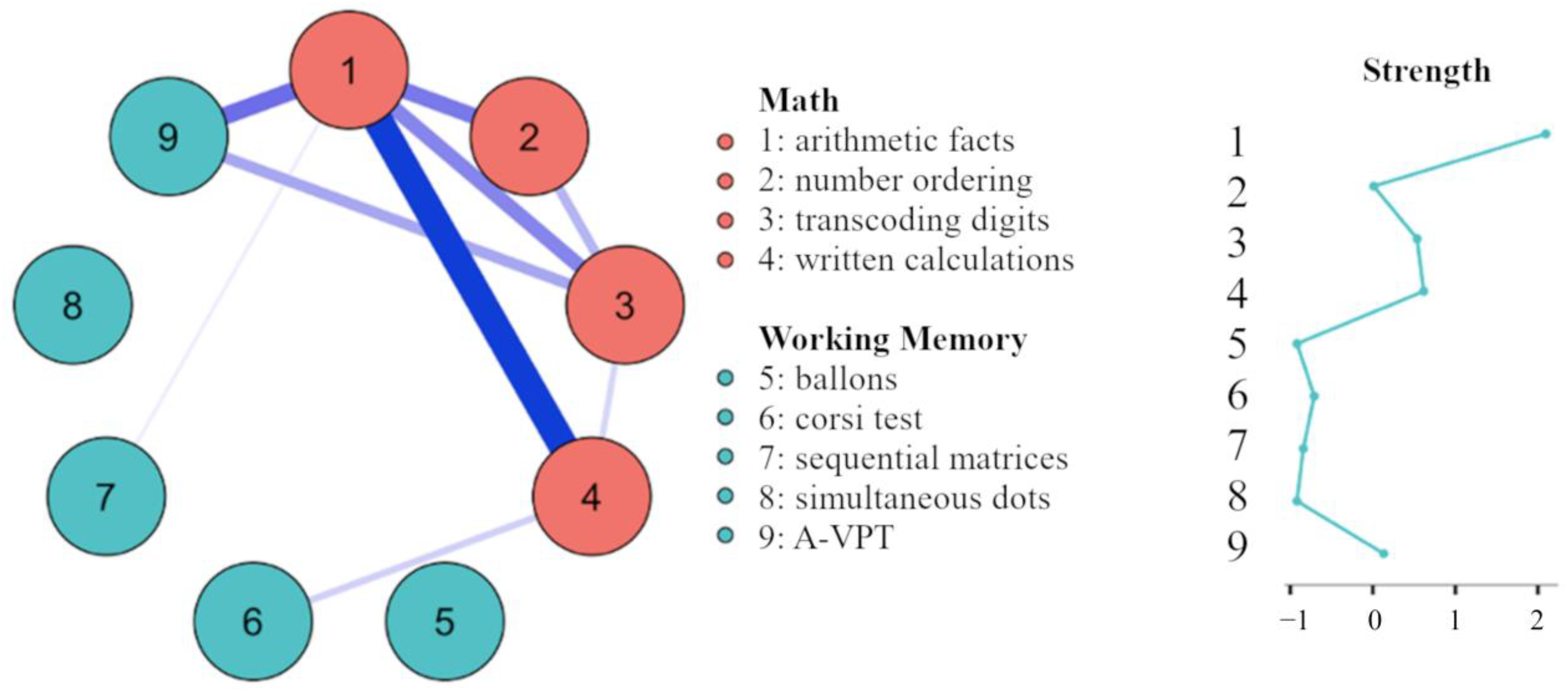 Behavsci 13 00294 g001