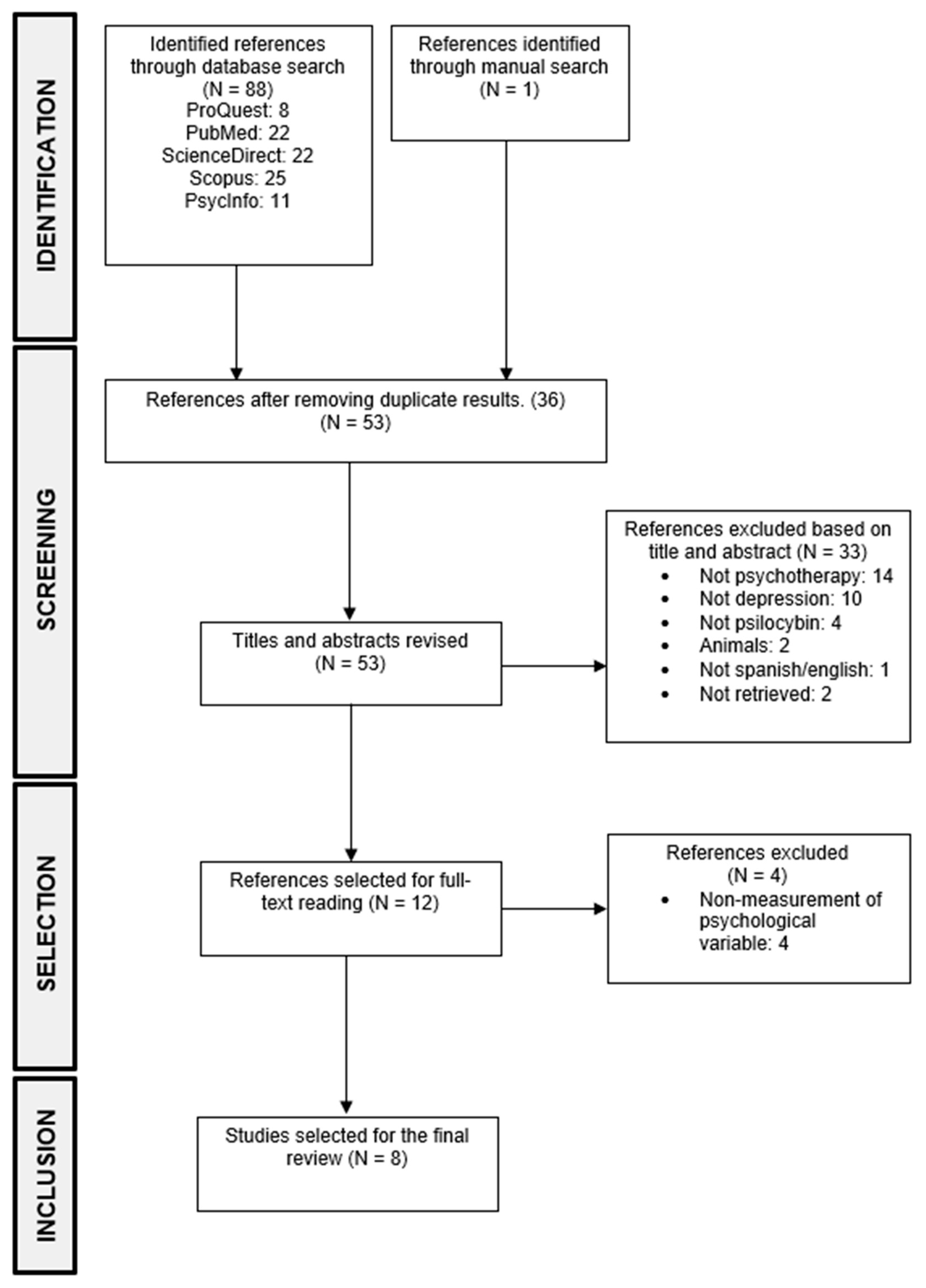 Behavsci 13 00297 g001