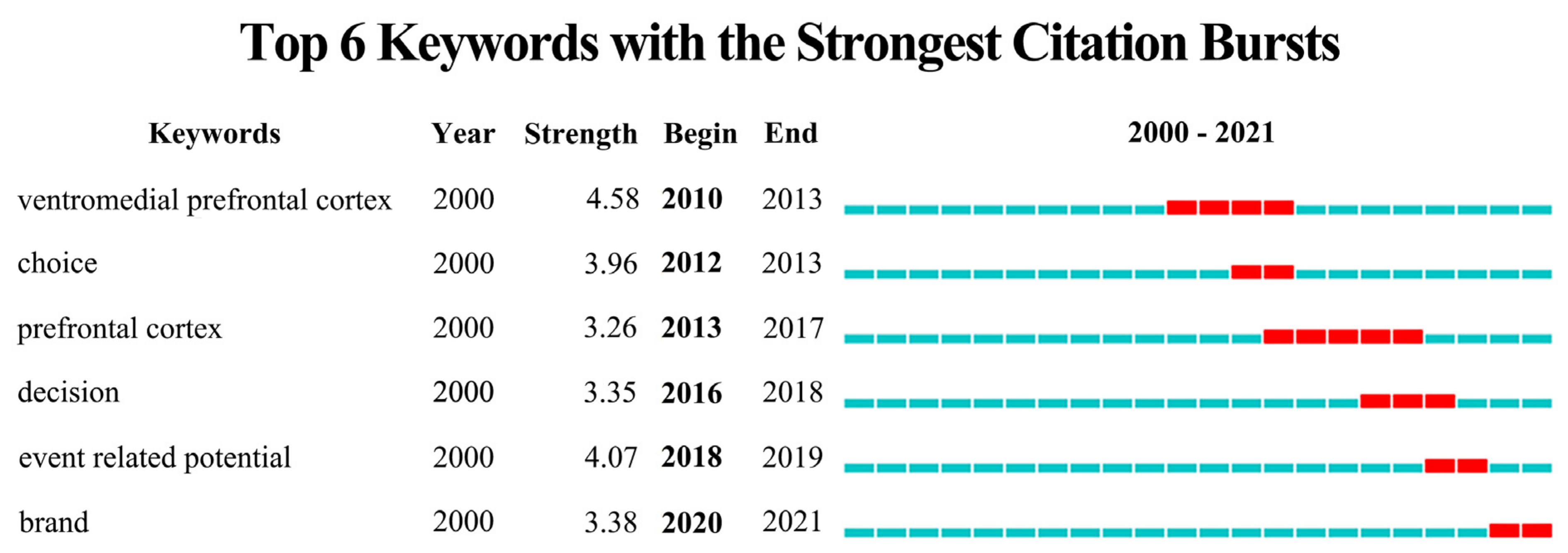 Behavsci 13 00298 g005