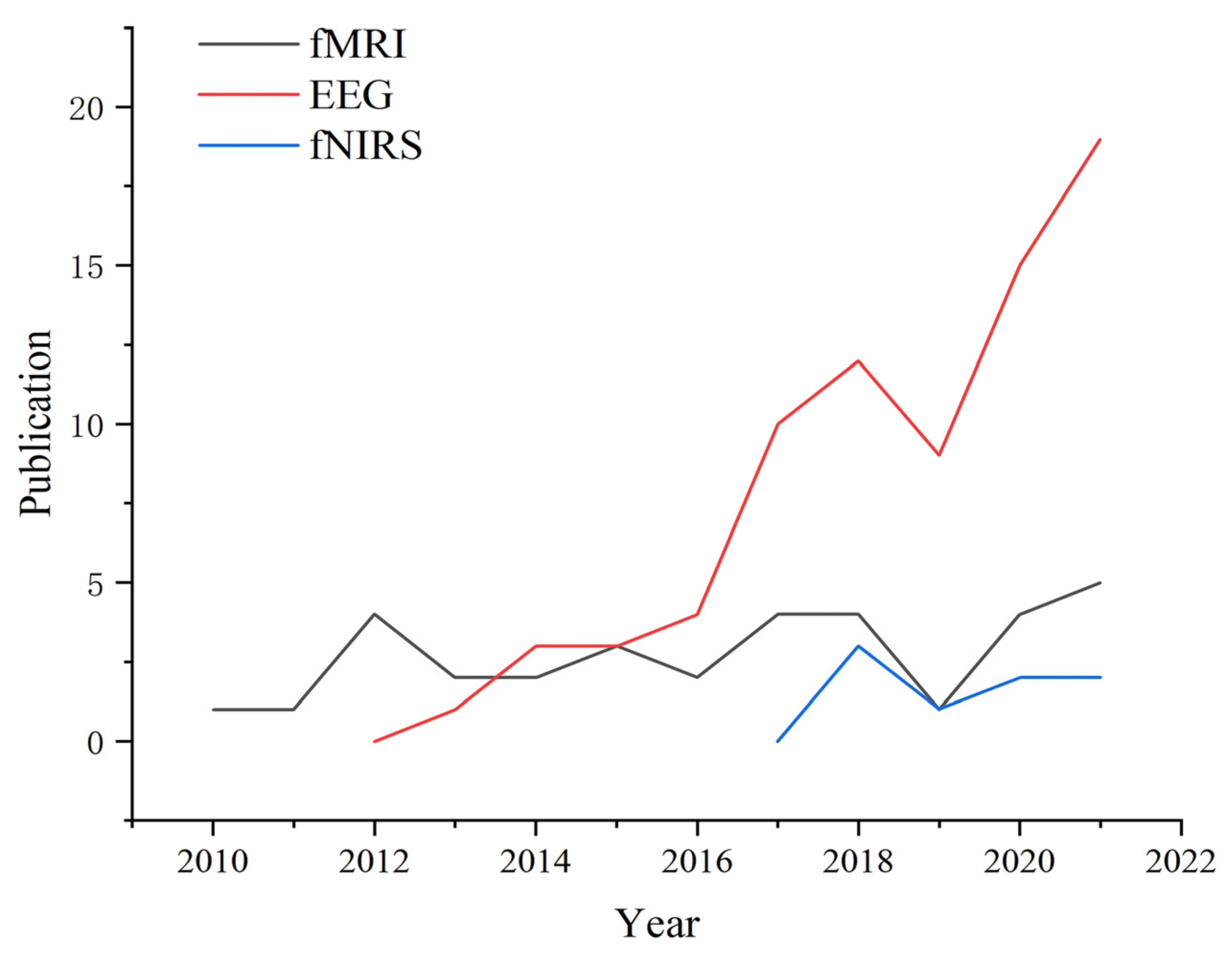 Behavsci 13 00298 g006