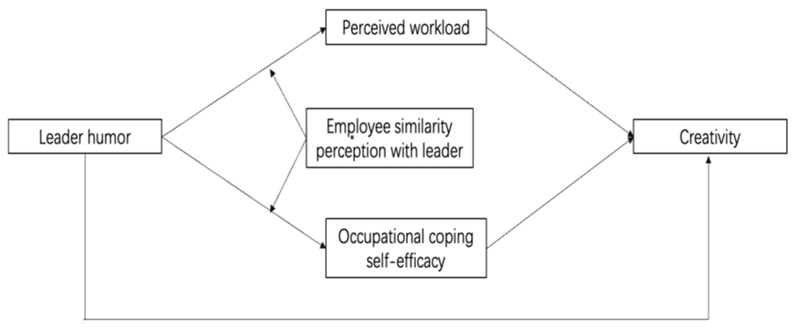 Behavsci 13 00303 g001