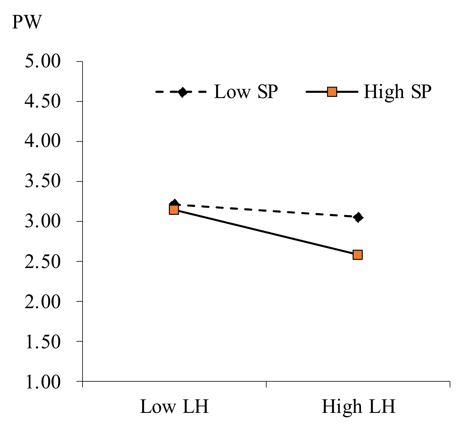 Behavsci 13 00303 g002