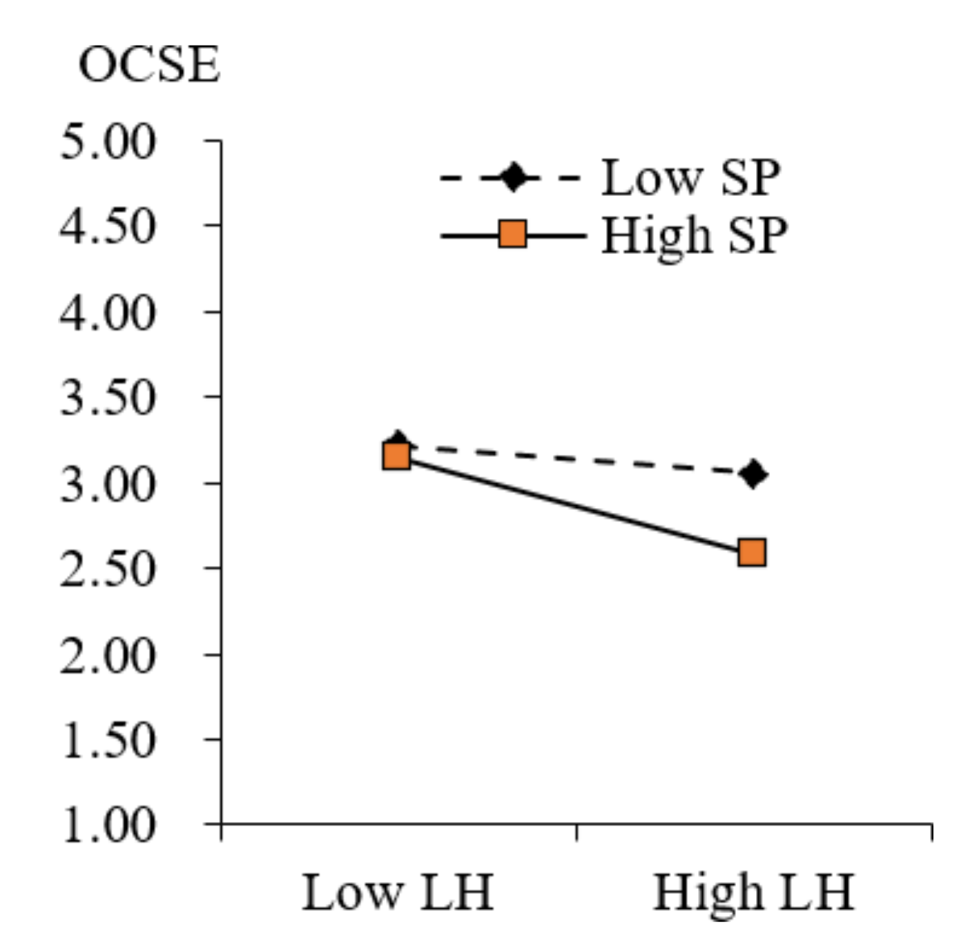 Behavsci 13 00303 g003
