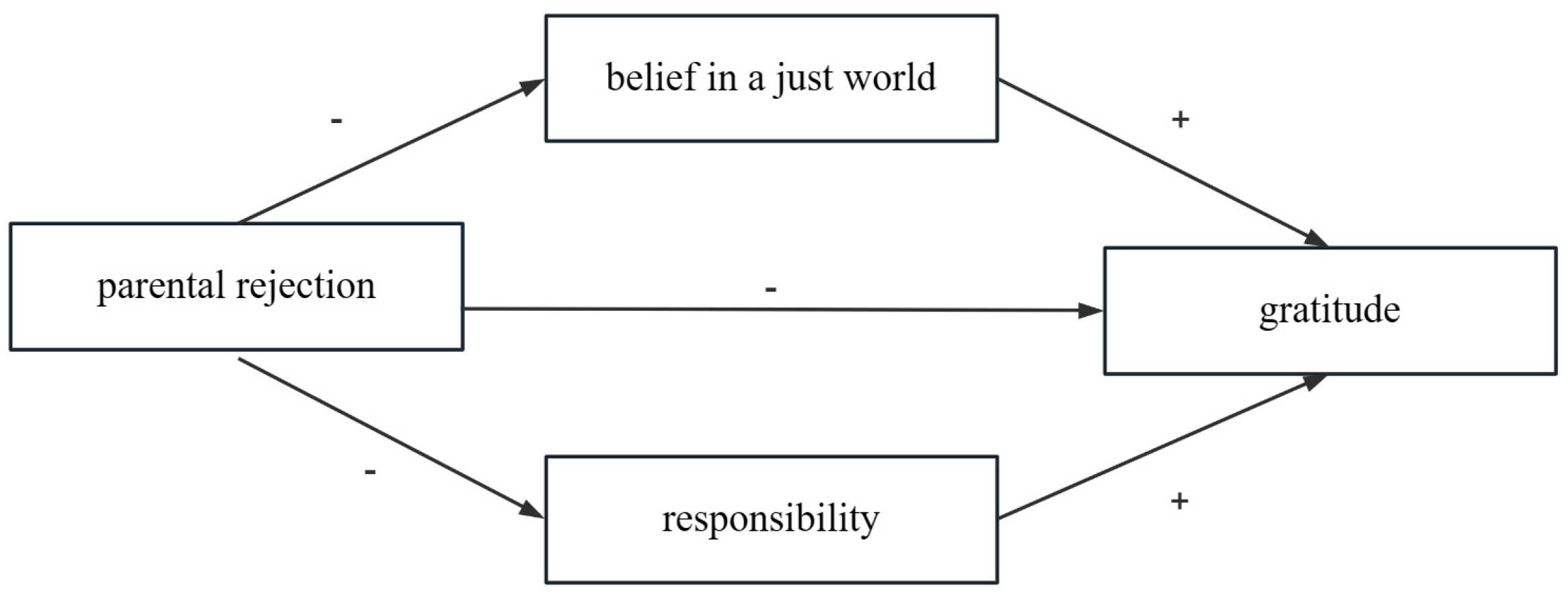 Behavsci 13 00305 g001