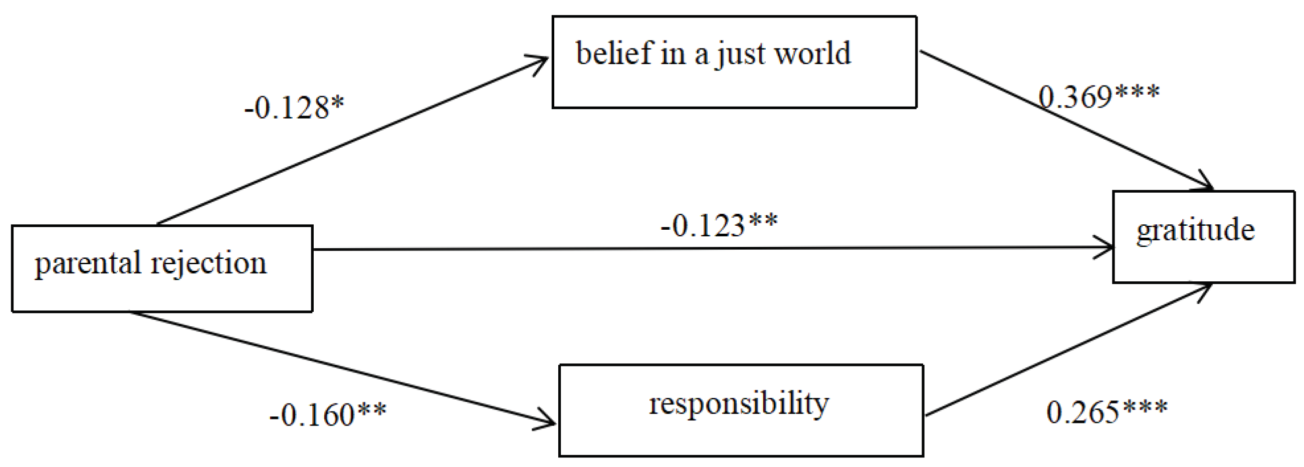 Behavsci 13 00305 g002