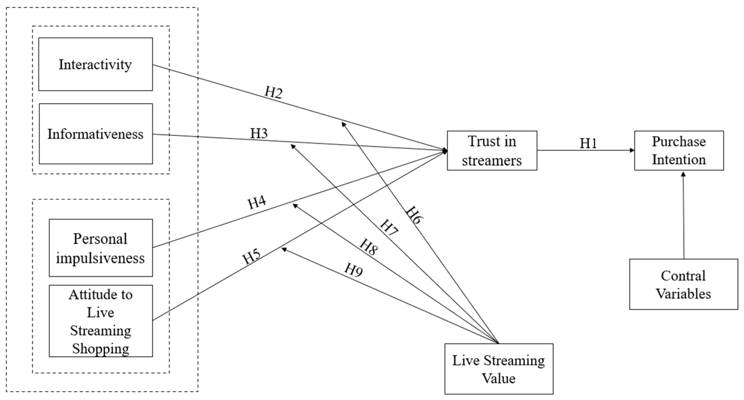 Behavsci 13 00308 g002