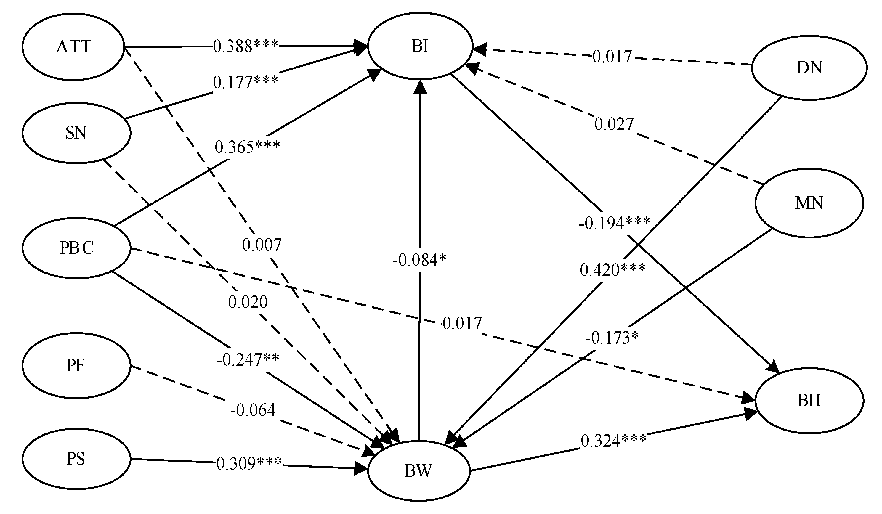 Behavsci 13 00309 g001