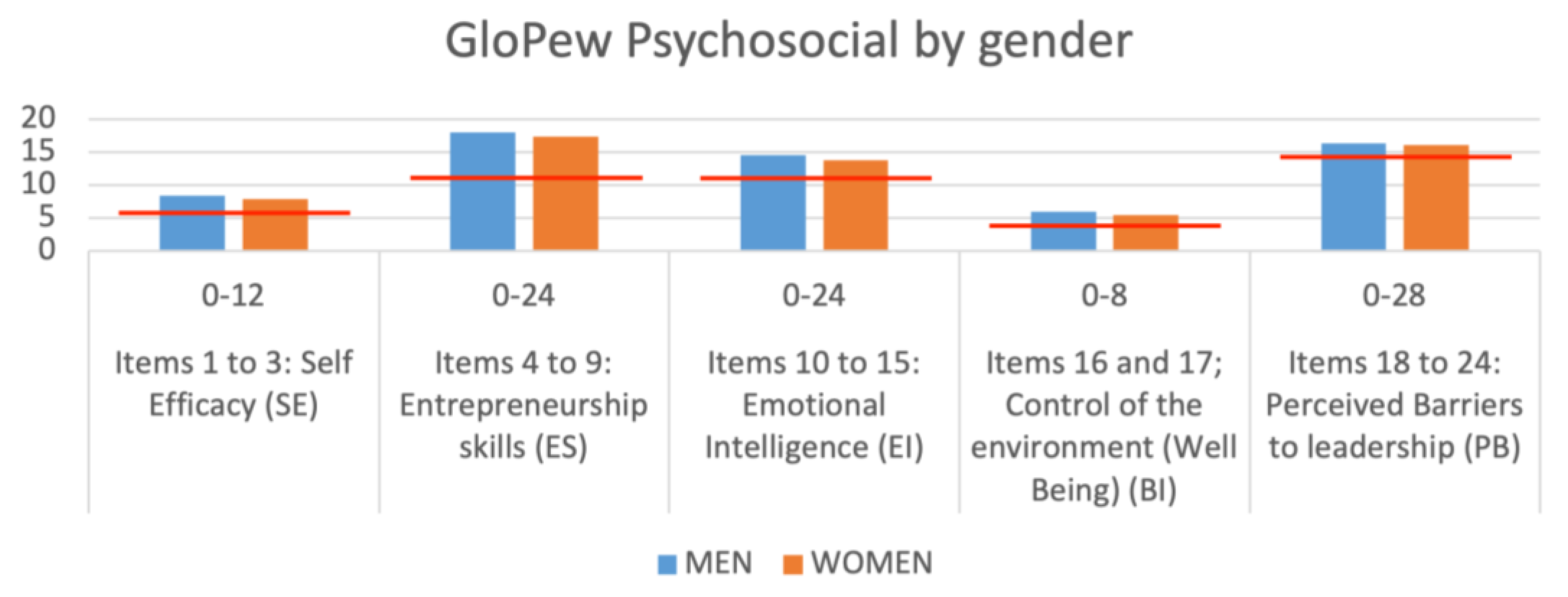 Behavsci 13 00313 g002