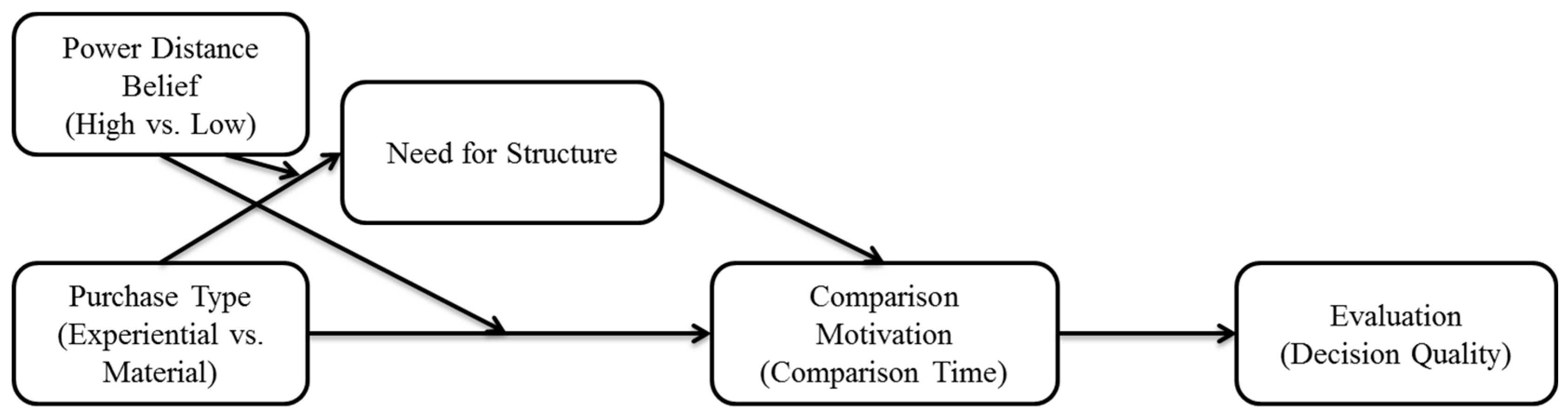 Behavsci 13 00314 g001