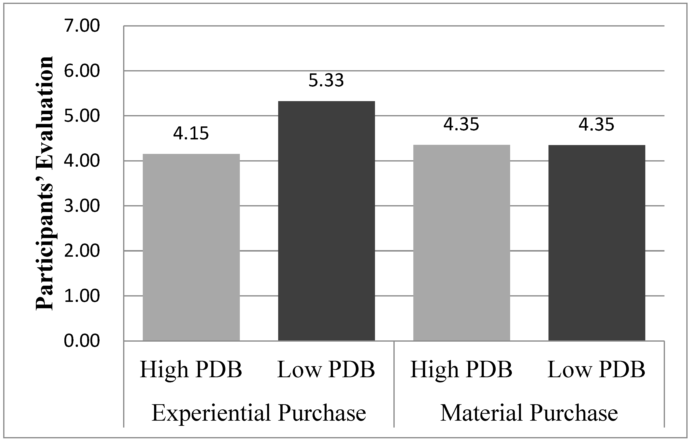 Behavsci 13 00314 g002