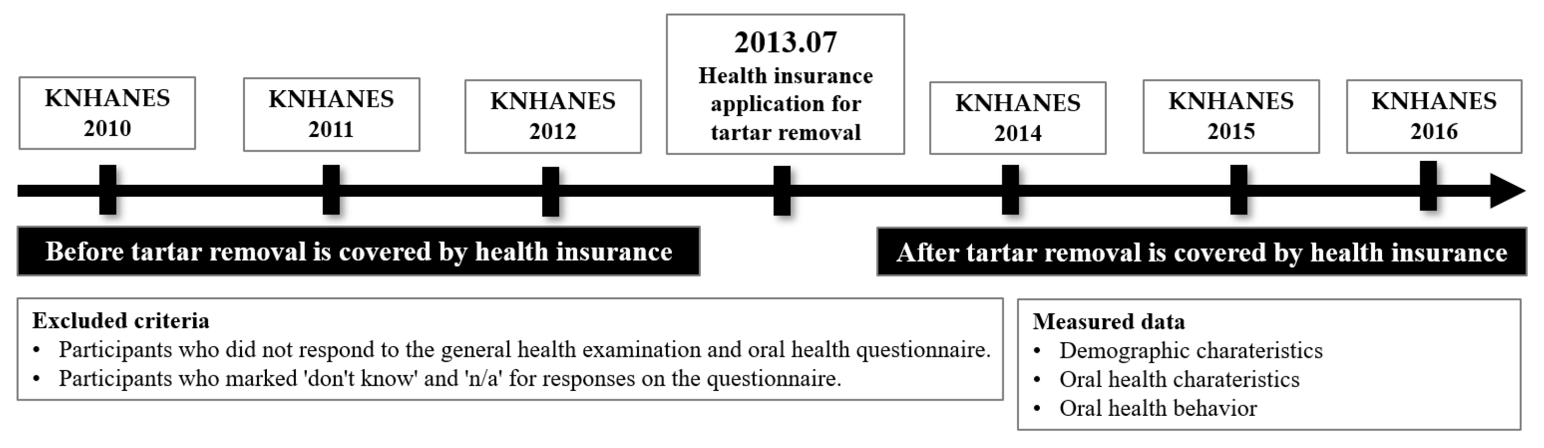 Behavsci 13 00315 g001