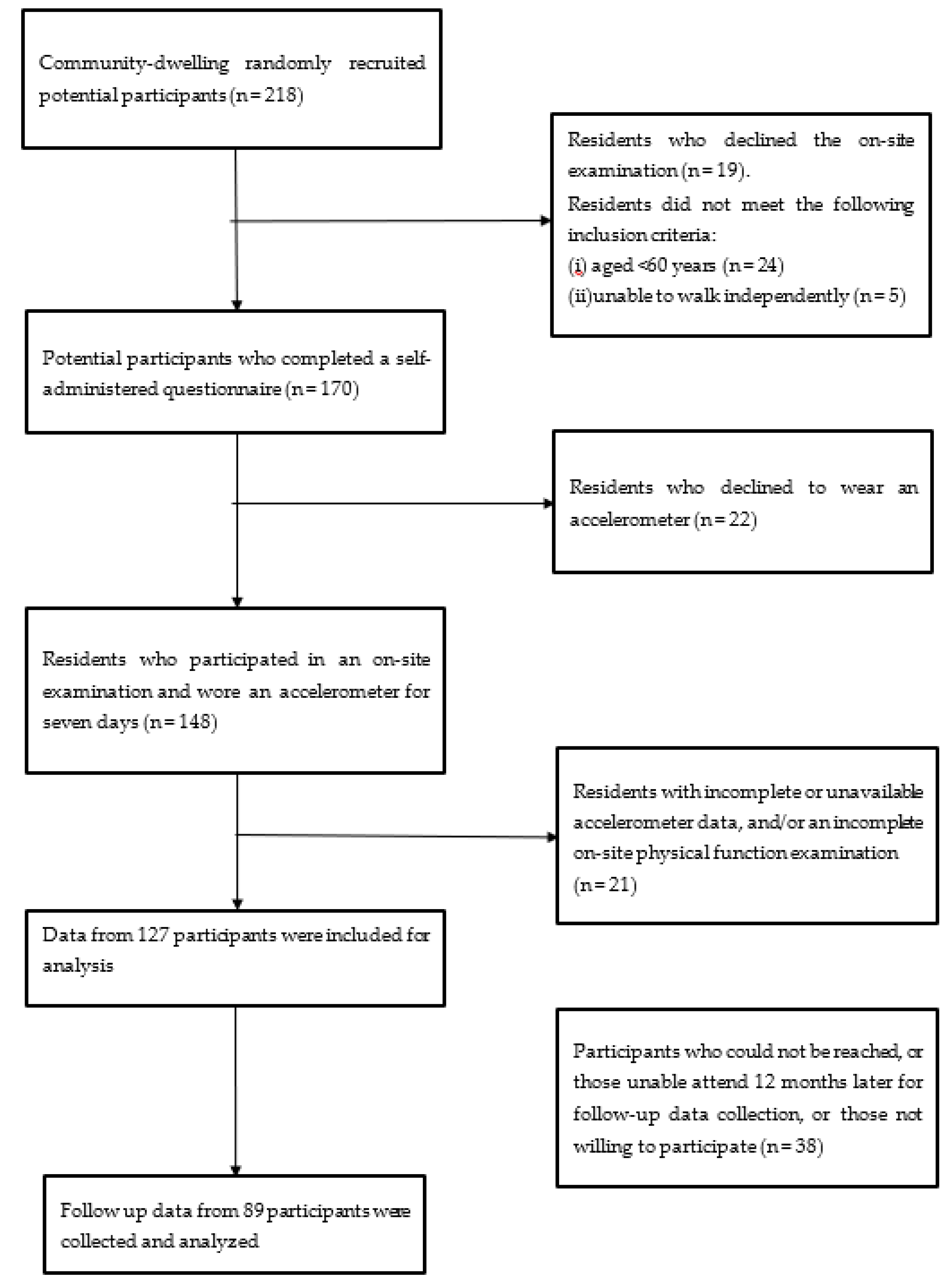 Behavsci 13 00316 g001 Behavsci 13 00316 g001