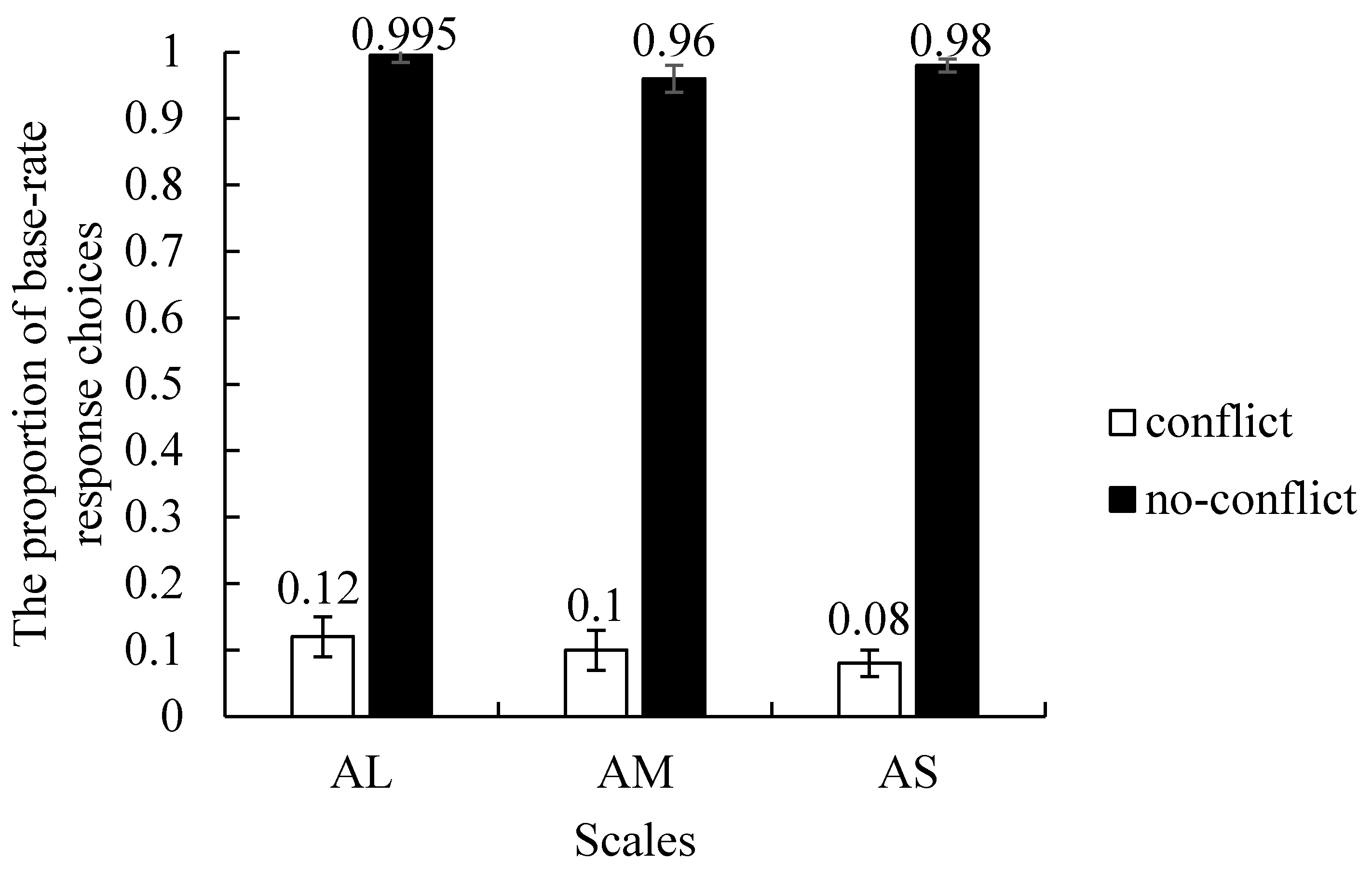 Behavsci 13 00319 g001