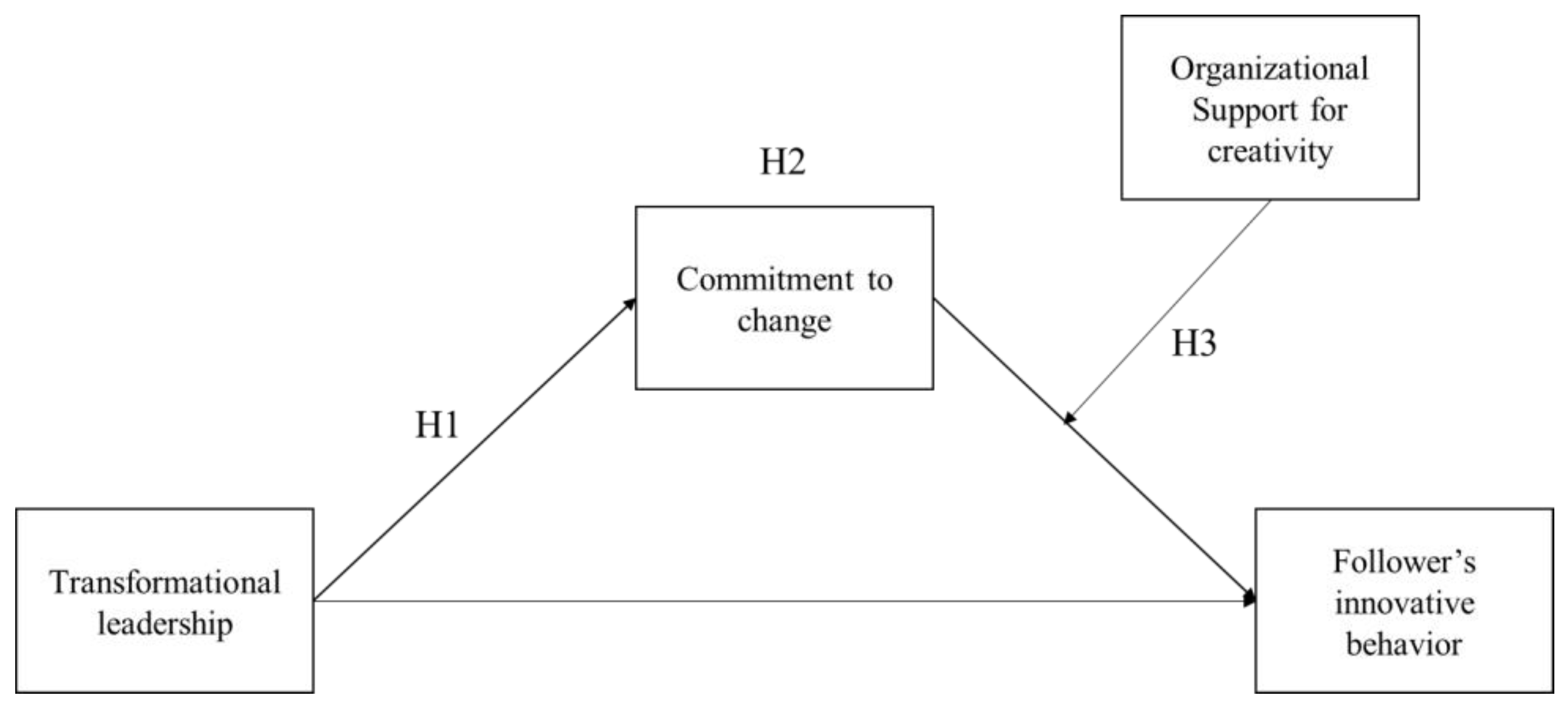 Behavsci 13 00320 g001