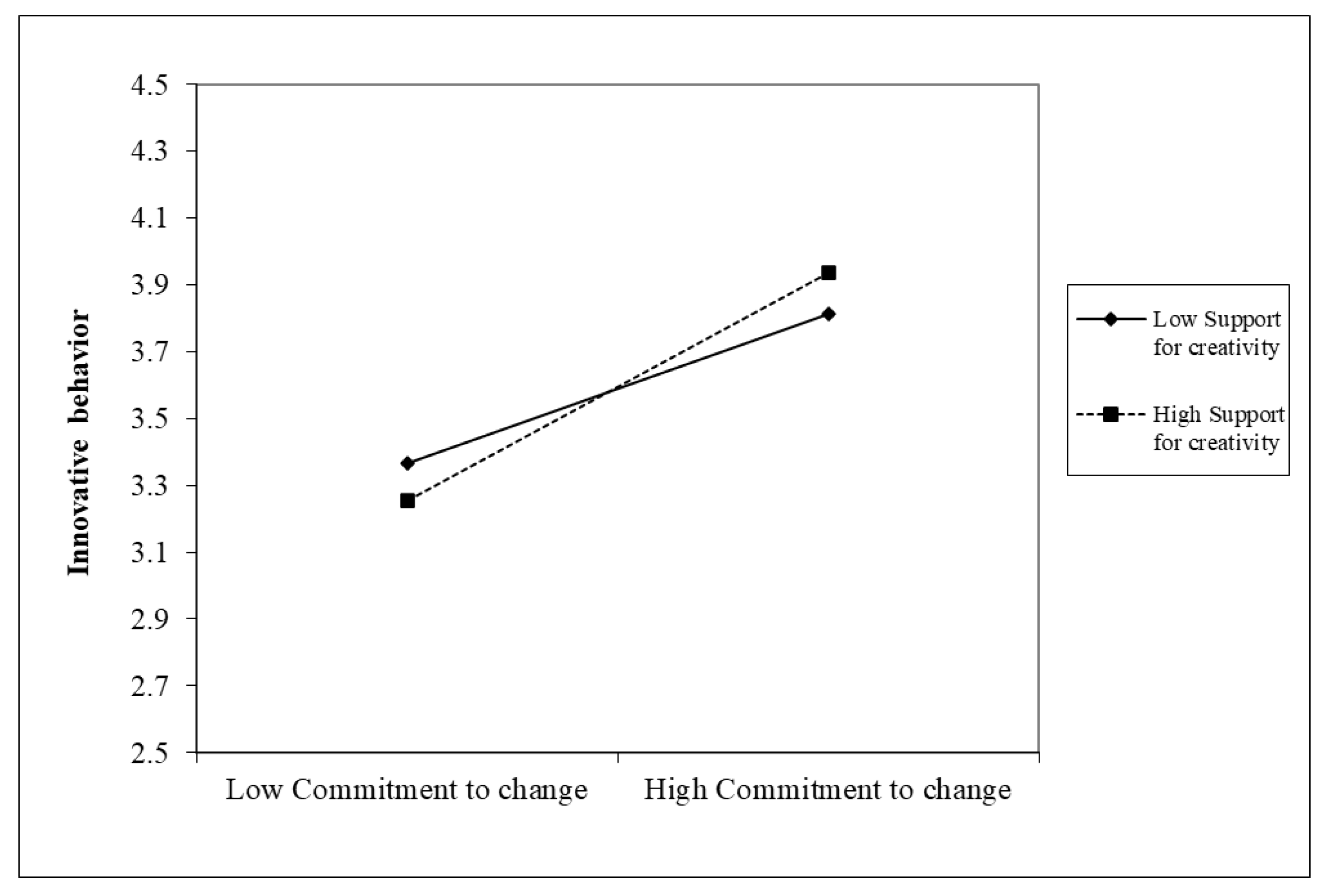 Behavsci 13 00320 g002