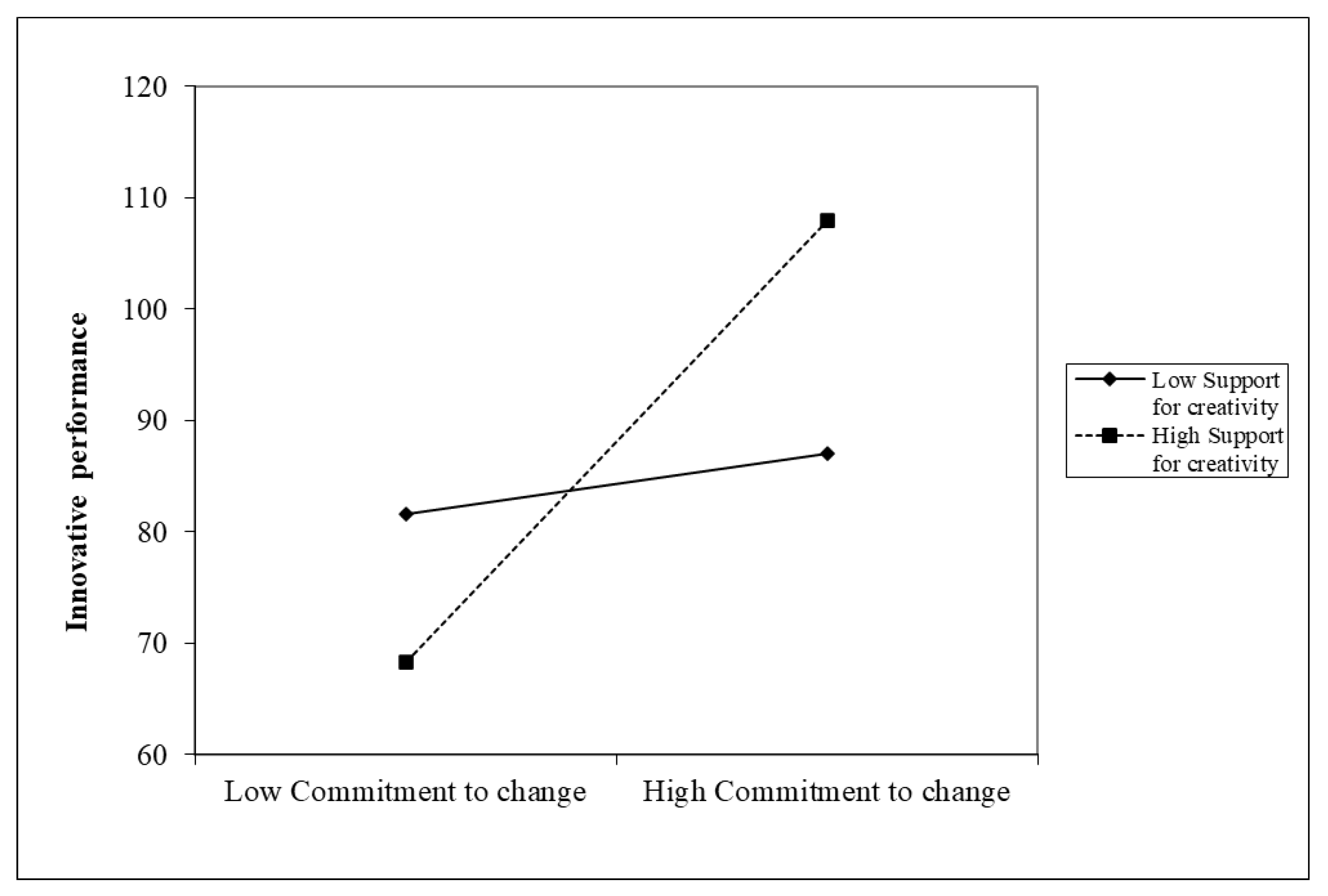 Behavsci 13 00320 g003