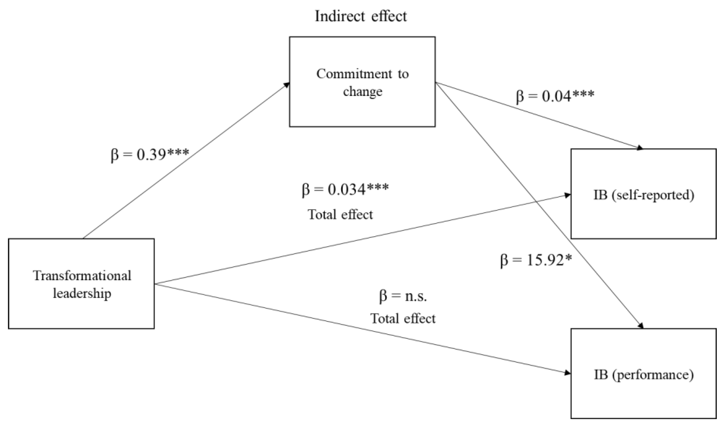 Behavsci 13 00320 g004