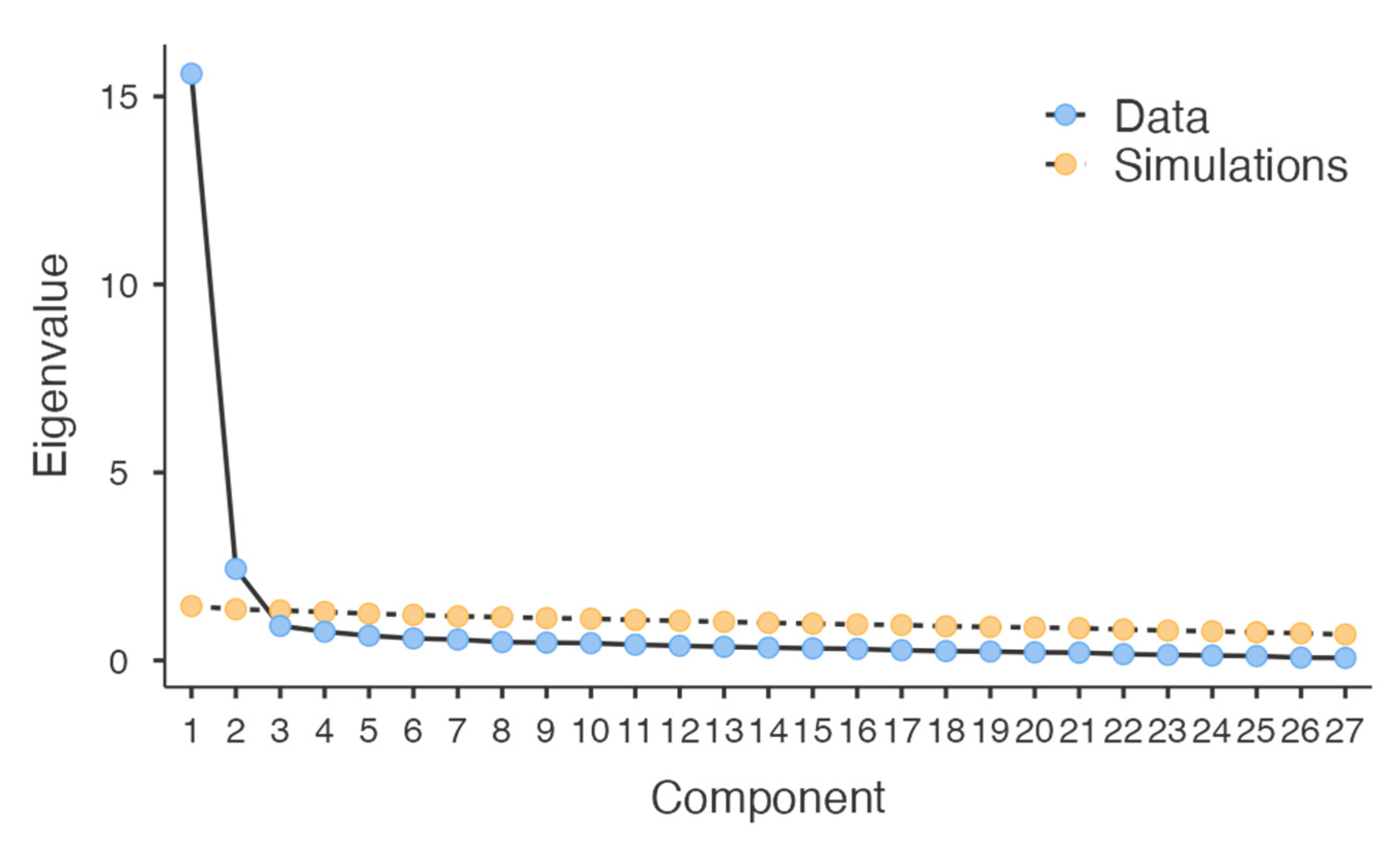 Behavsci 13 00321 g001