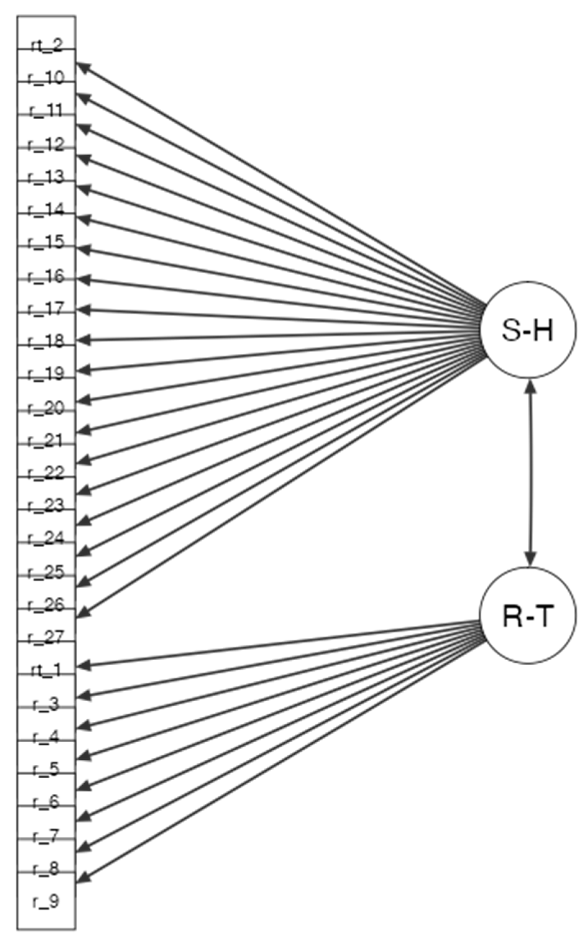 Behavsci 13 00321 g002