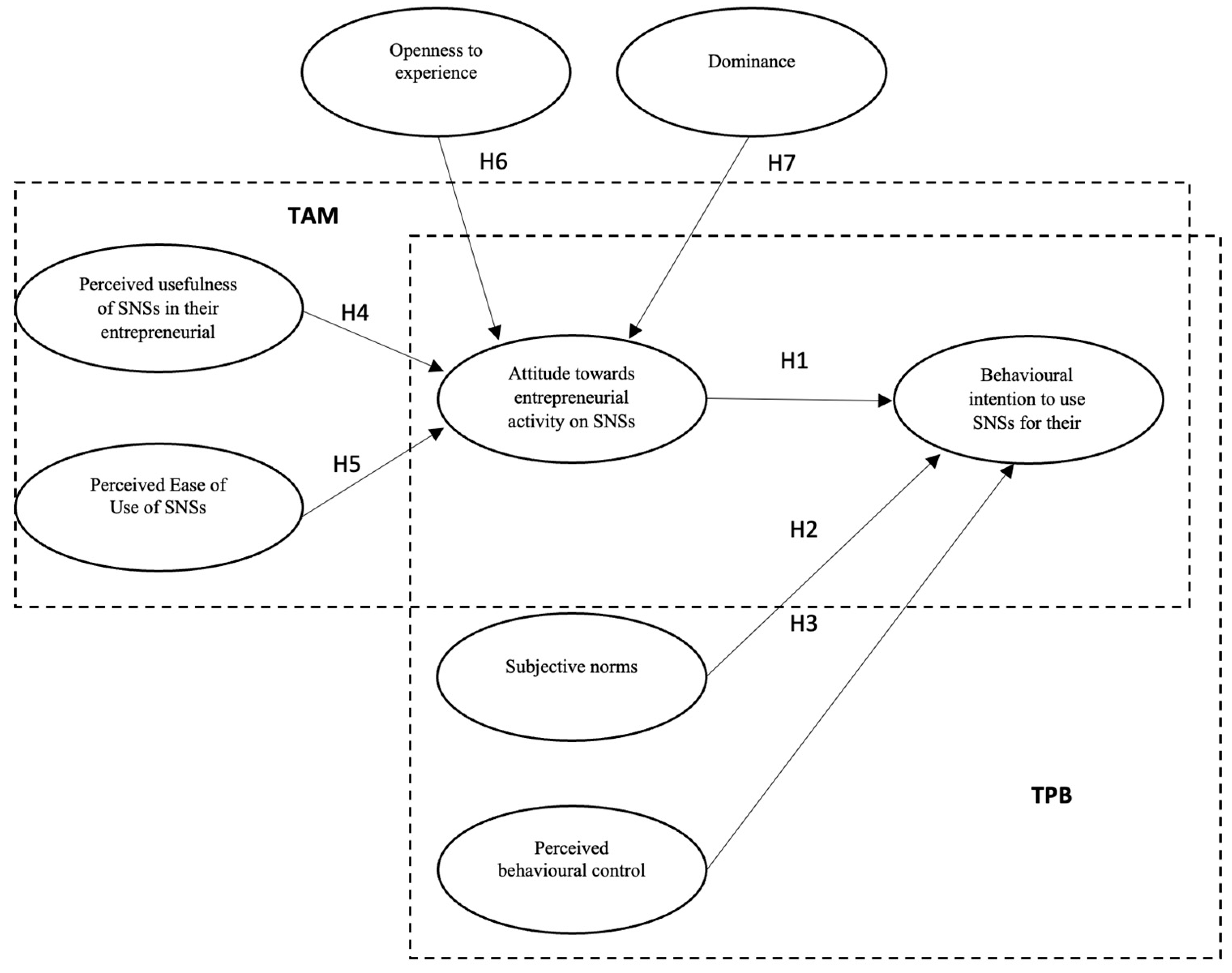Behavsci 13 00323 g001