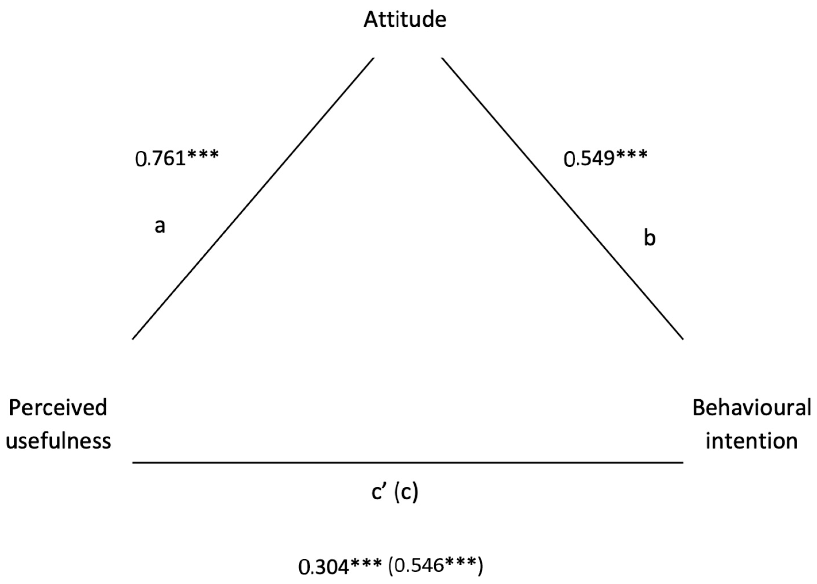 Behavsci 13 00323 g003