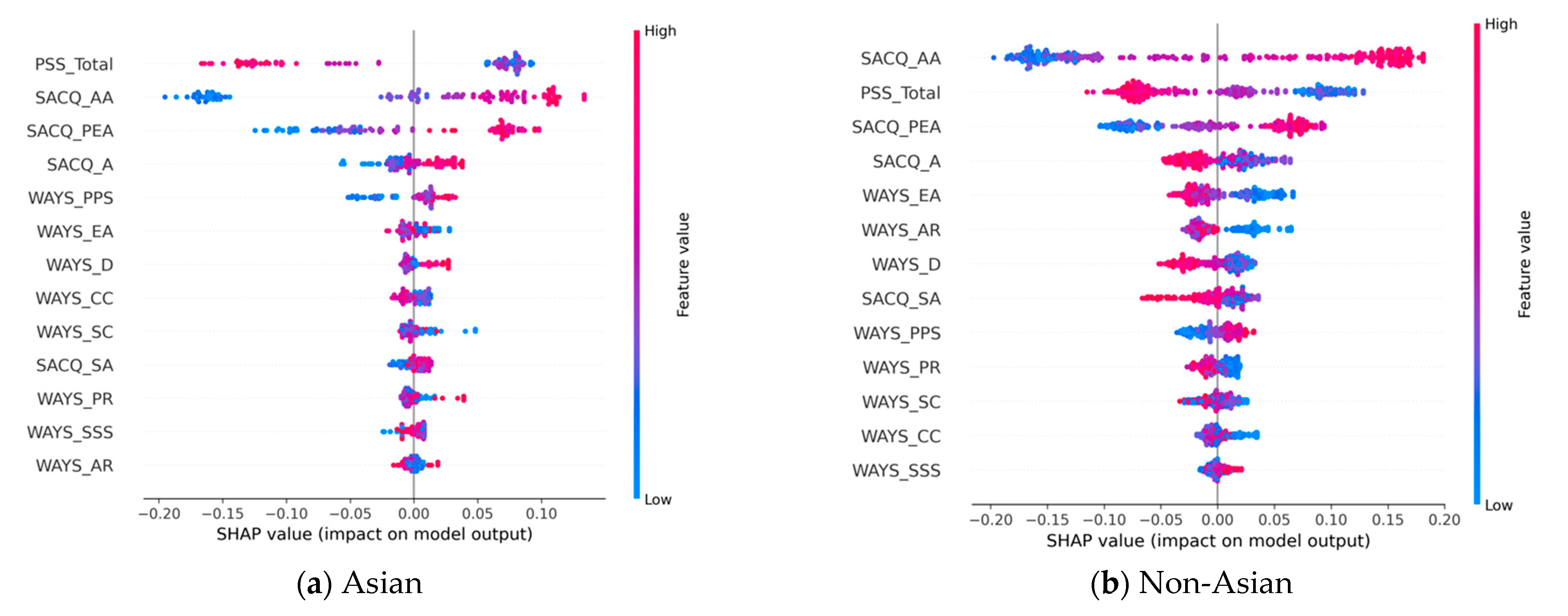 Behavsci 13 00325 g002 Behavsci 13 00325 g002