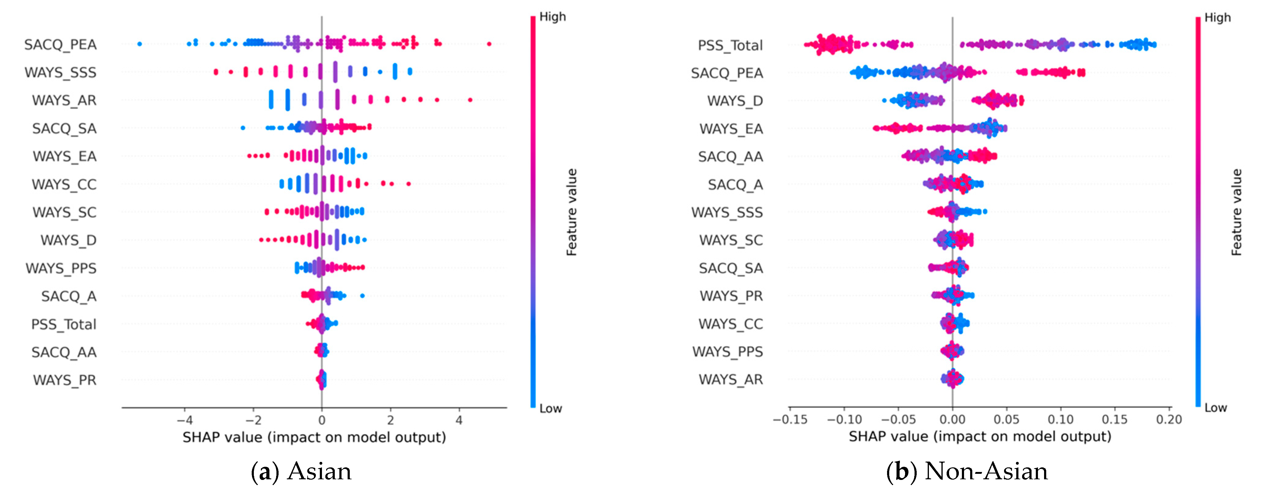 Behavsci 13 00325 g003 Behavsci 13 00325 g003