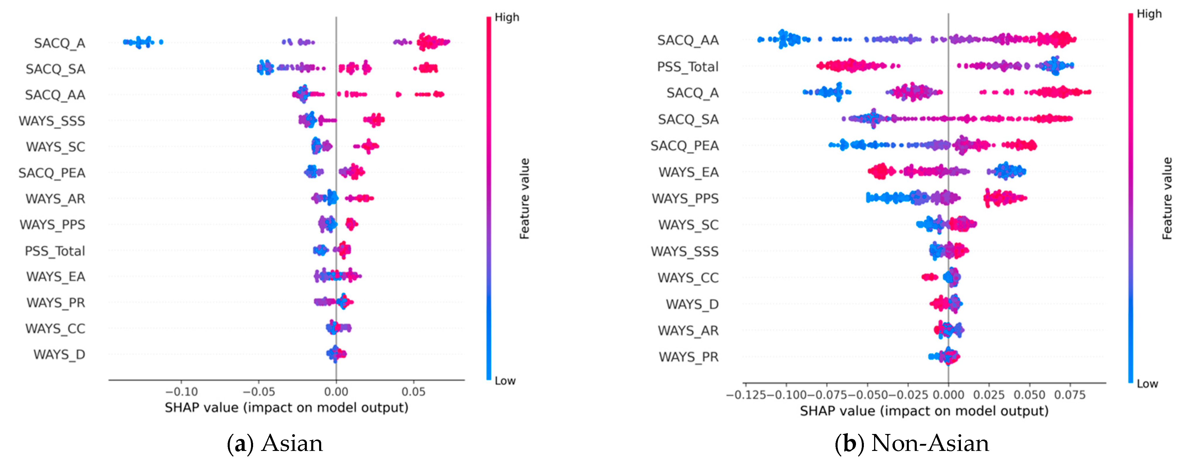Behavsci 13 00325 g004 Behavsci 13 00325 g004