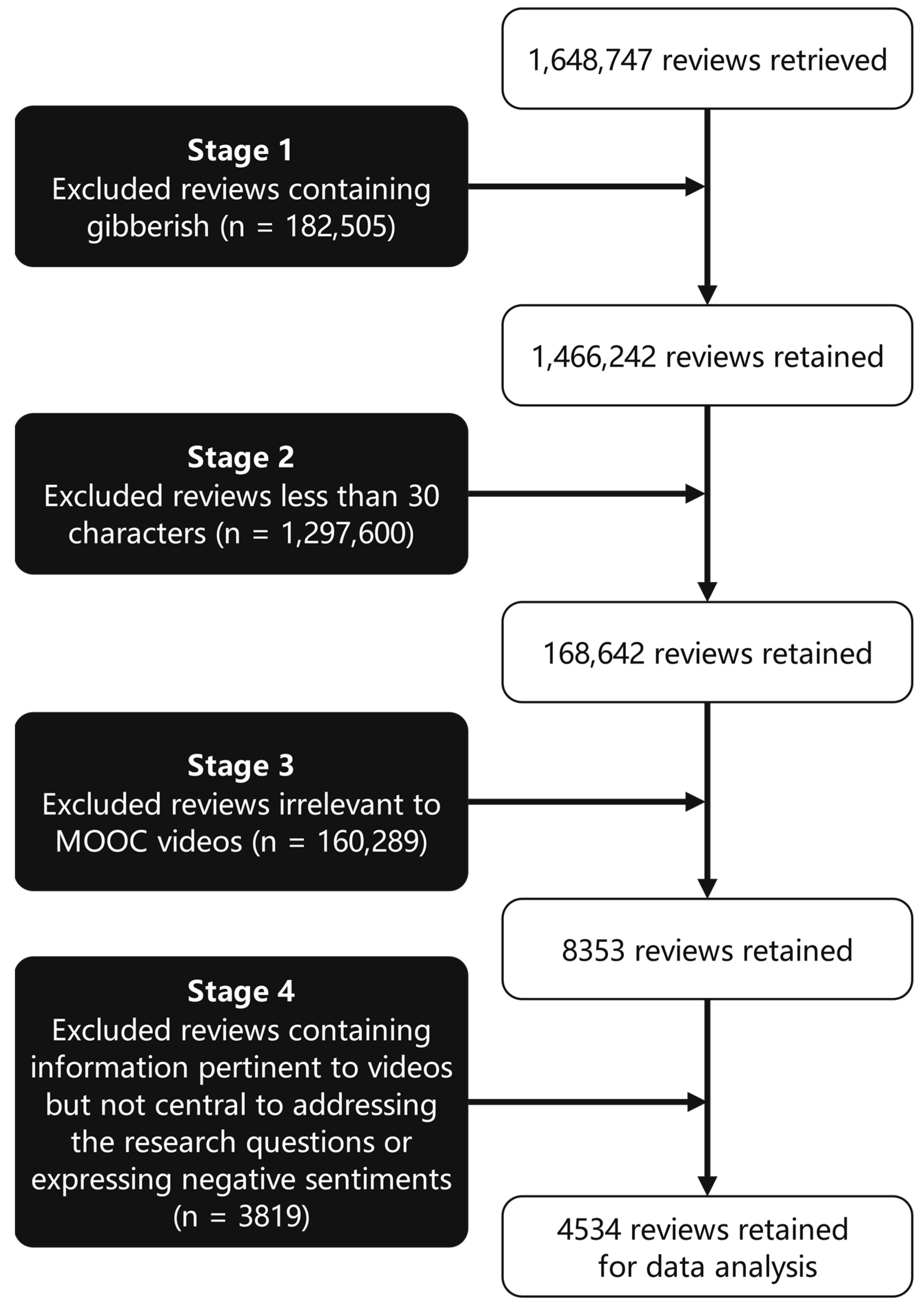Behavsci 13 00330 g001