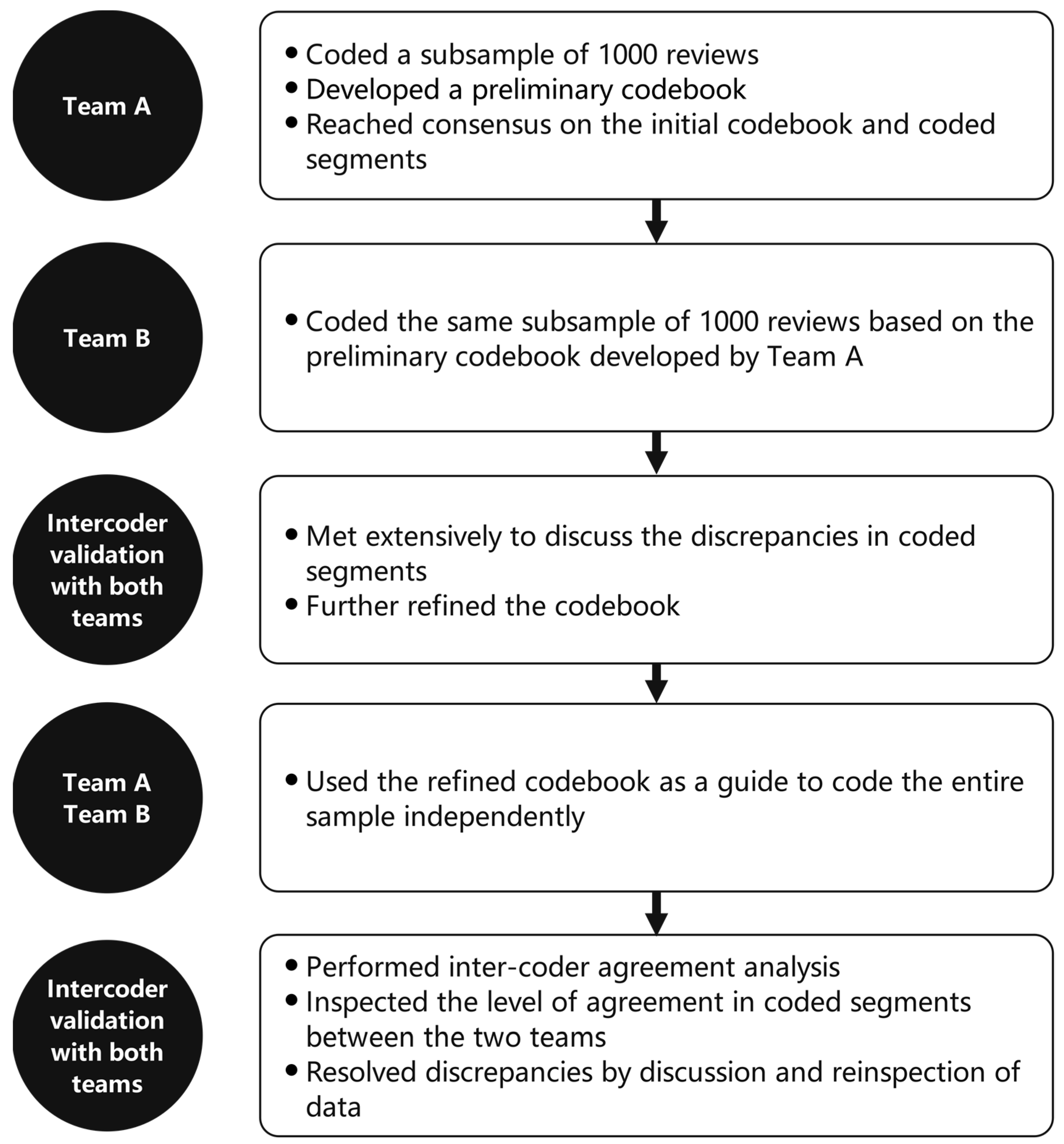 Behavsci 13 00330 g002