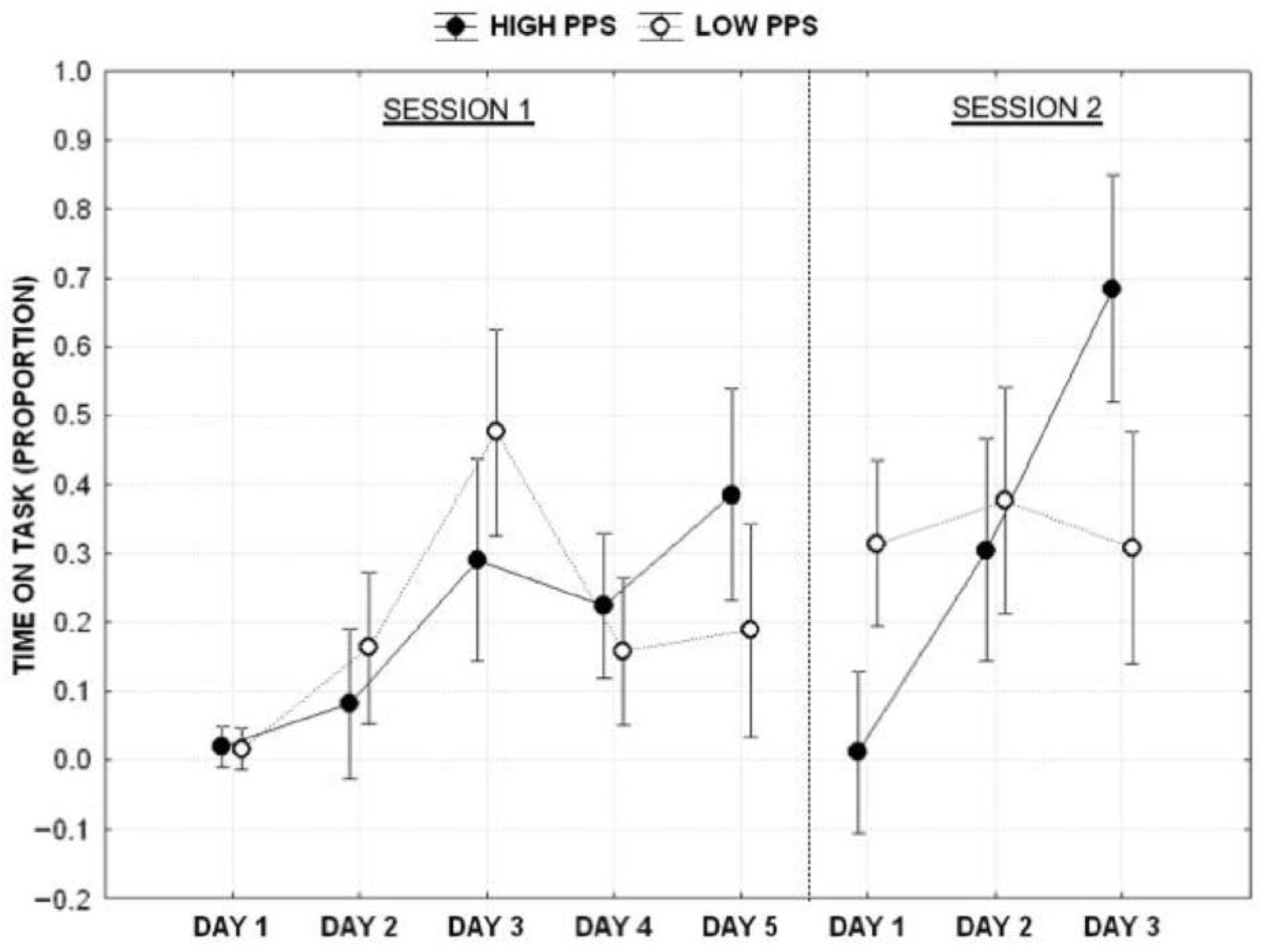 Behavsci 13 00333 g003