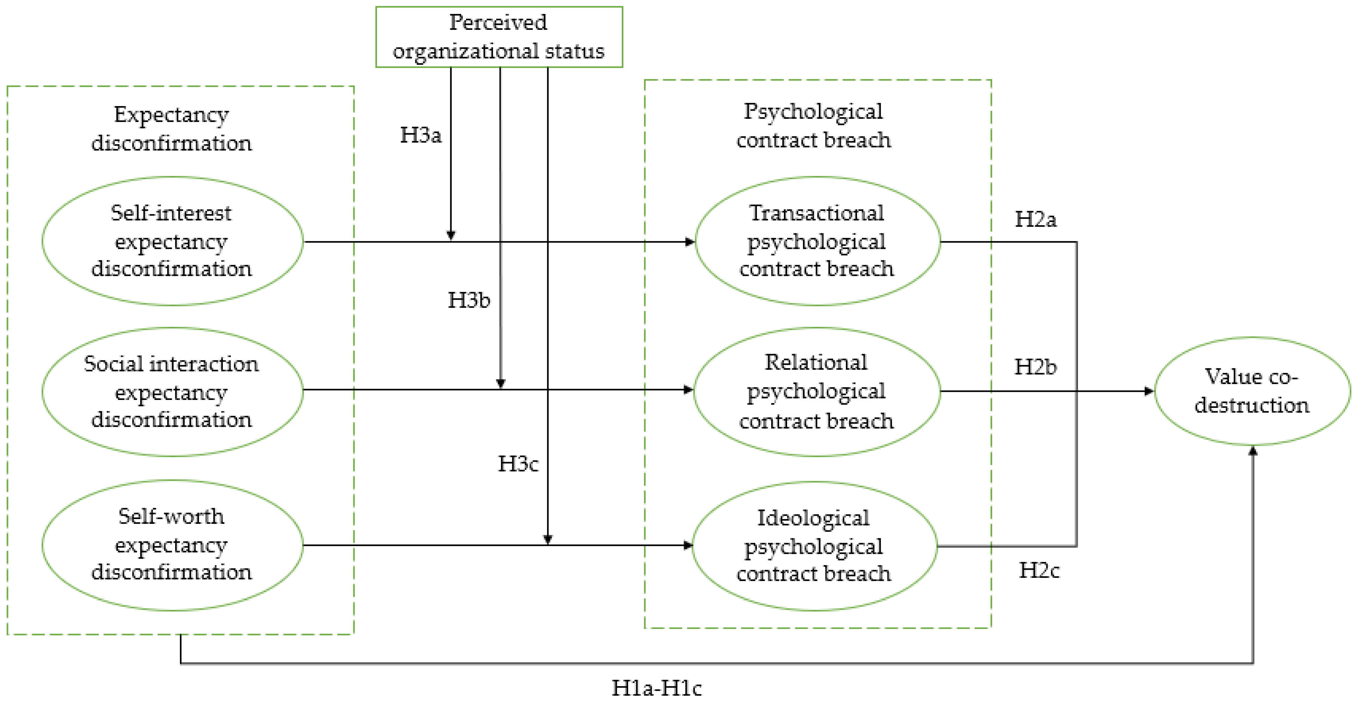 Behavsci 13 00334 g001