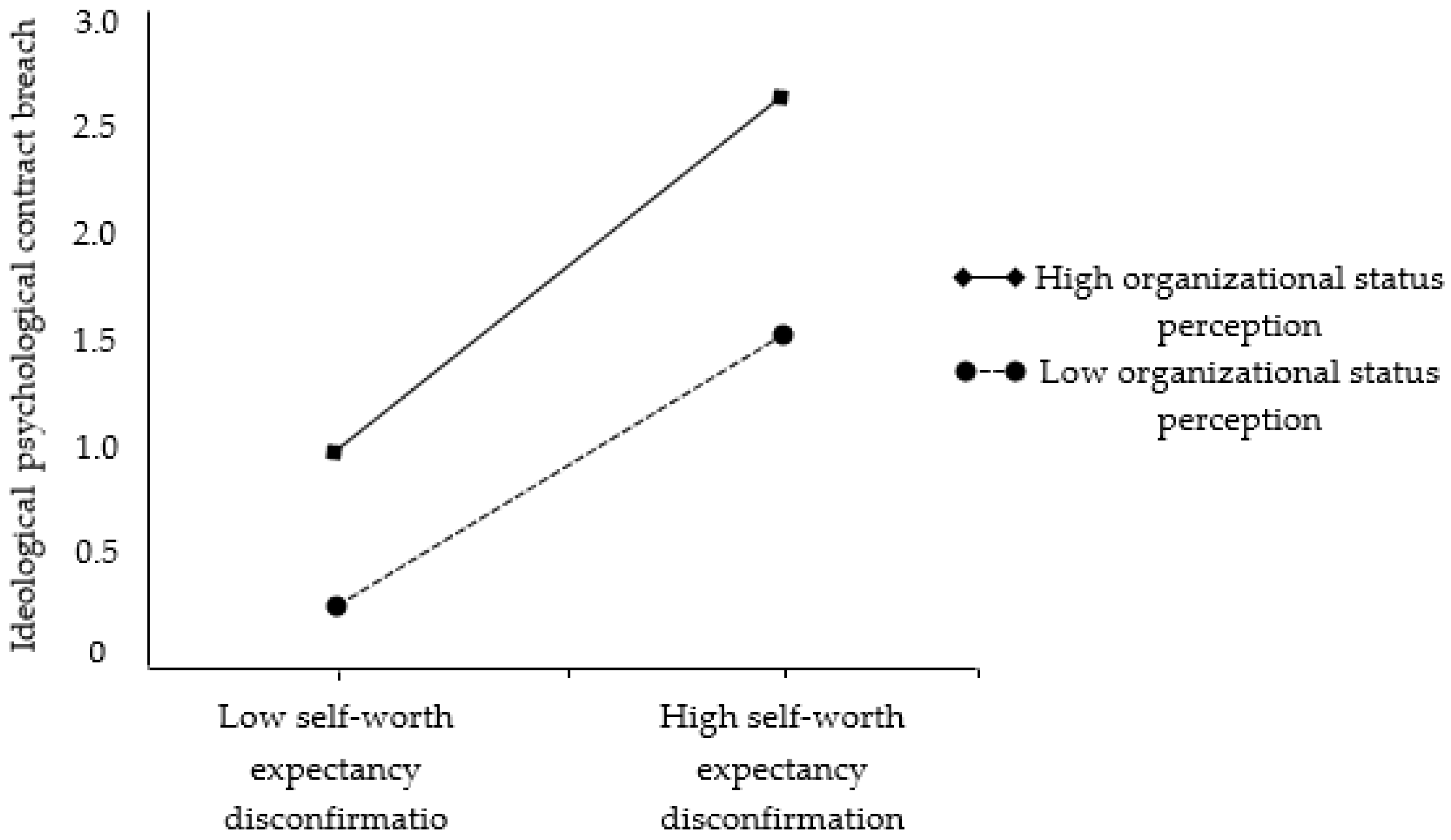 Behavsci 13 00334 g002