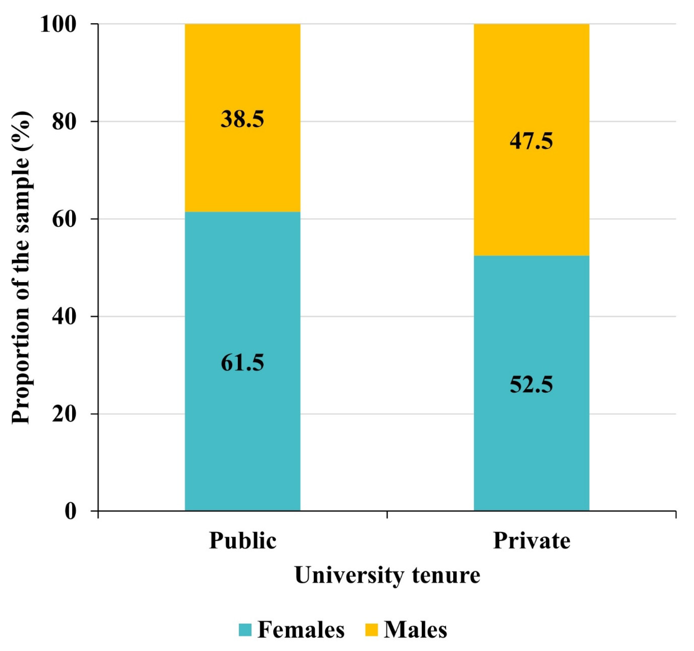 Behavsci 13 00335 g001 Behavsci 13 00335 g001