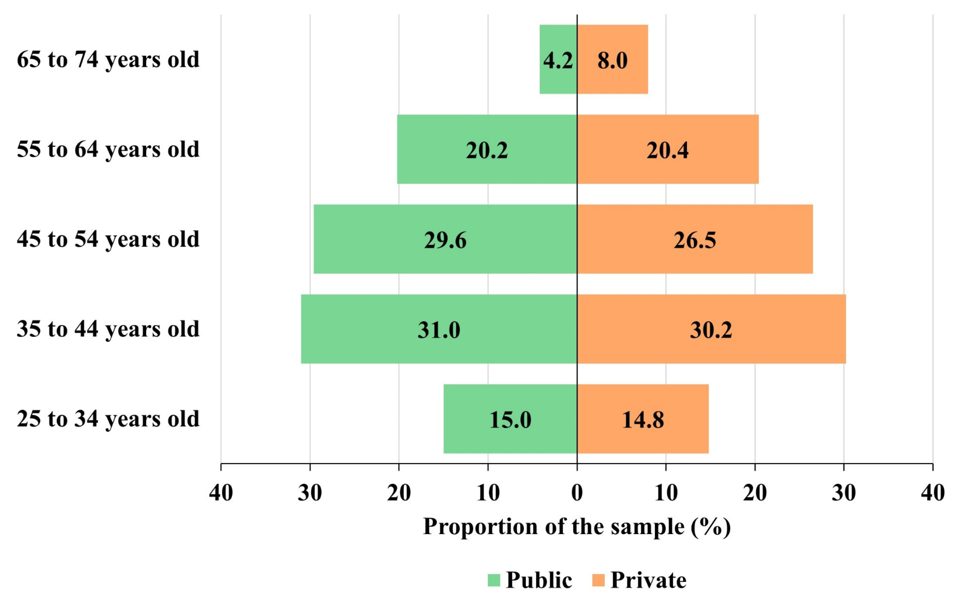 Behavsci 13 00335 g002 Behavsci 13 00335 g002