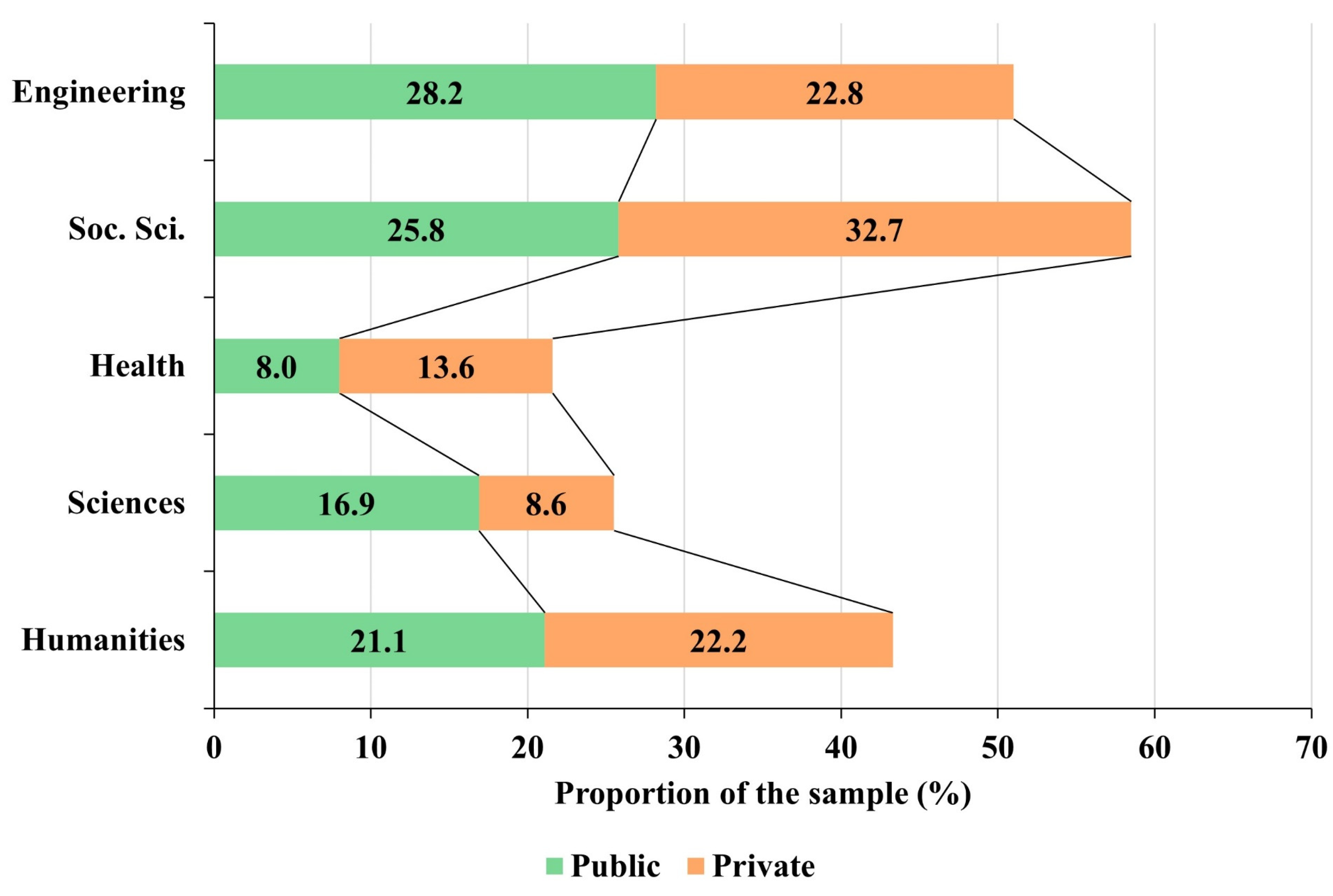 Behavsci 13 00335 g003 Behavsci 13 00335 g003