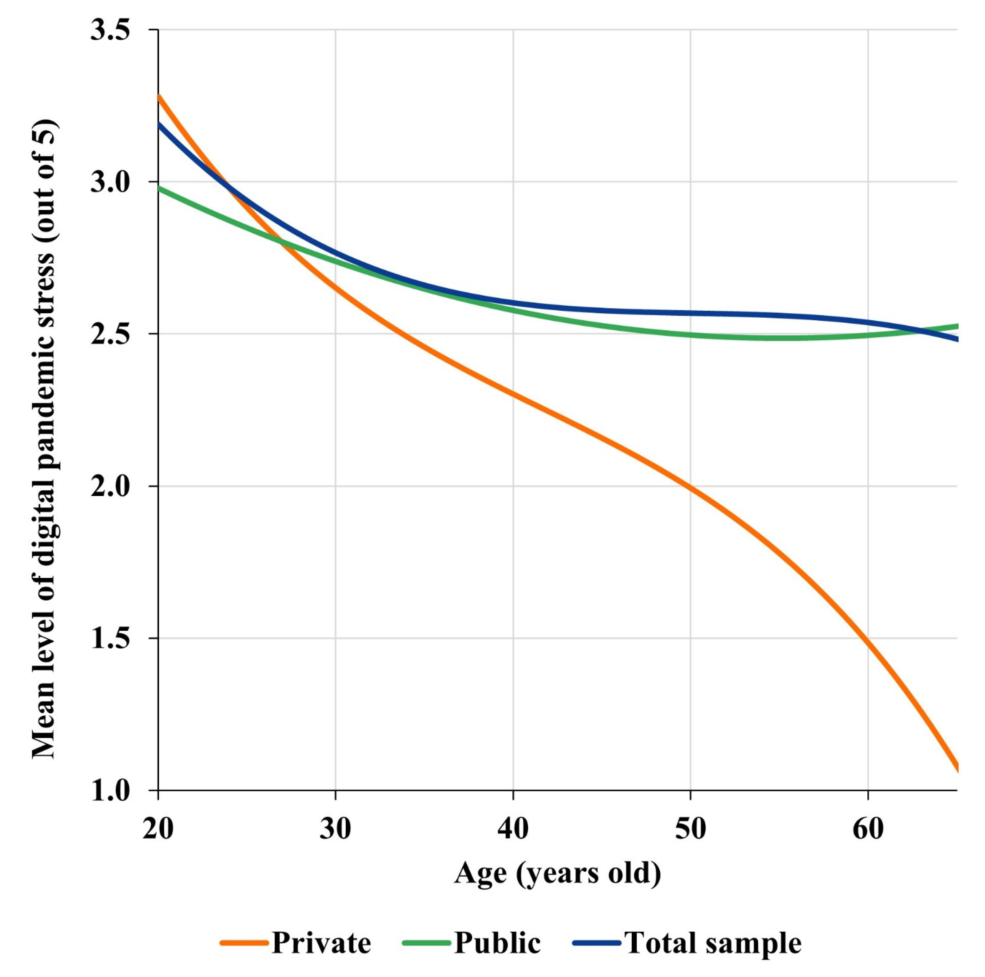 Behavsci 13 00335 g004 Behavsci 13 00335 g004